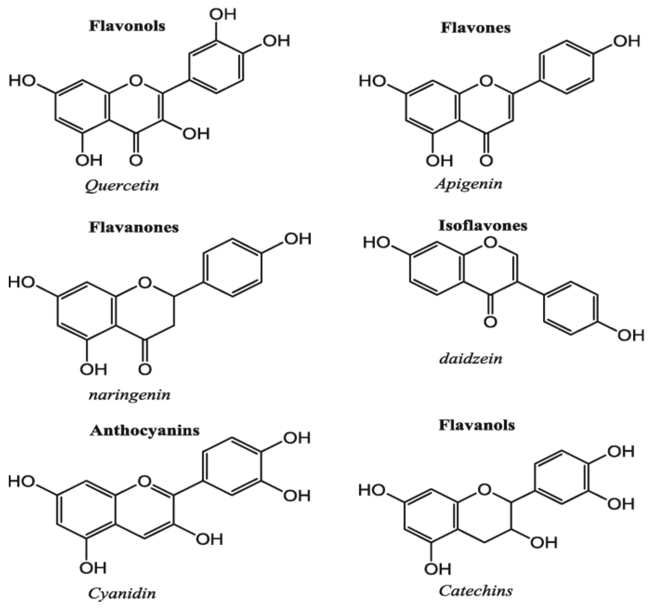 Preprints 146818 g010