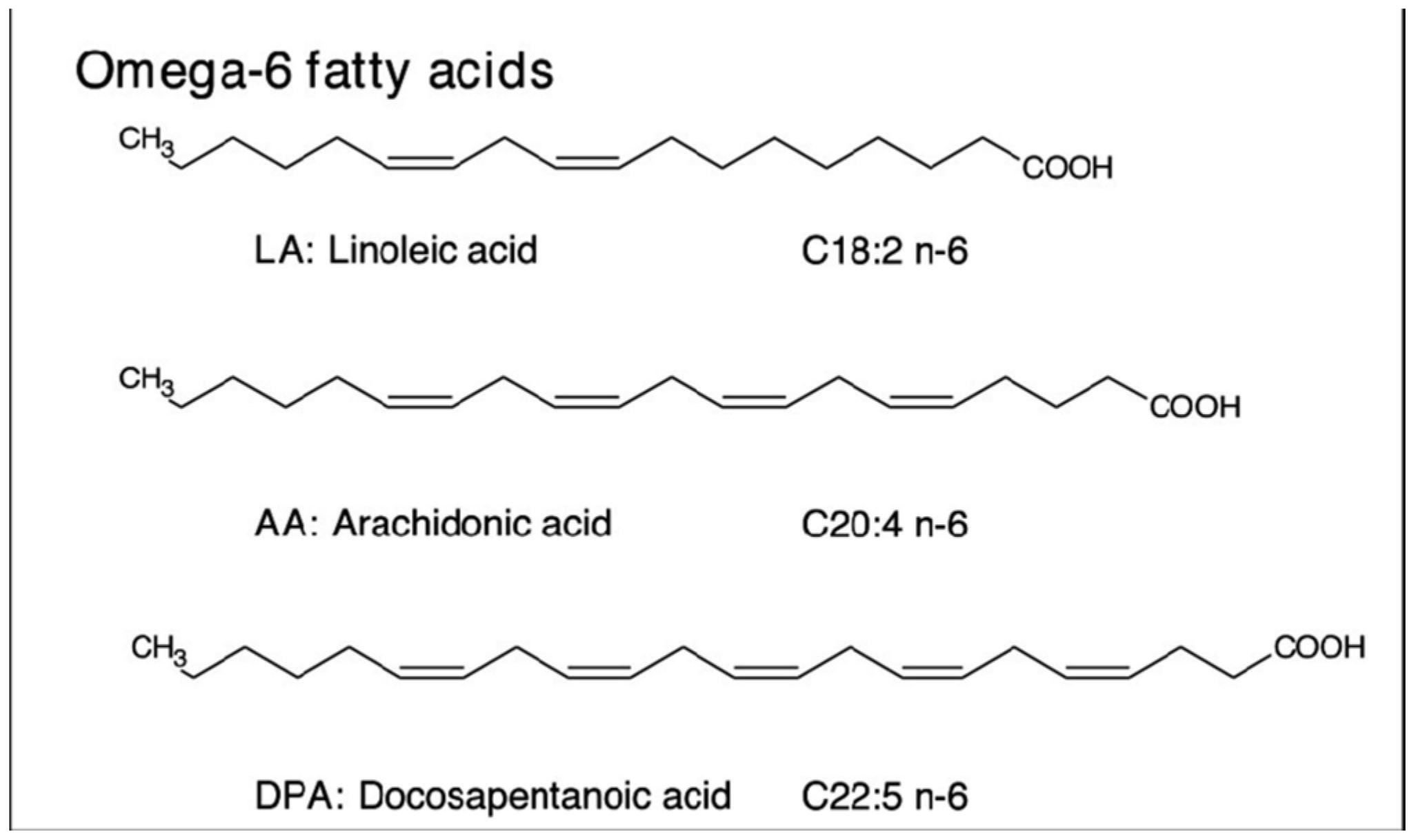 Preprints 146818 g011