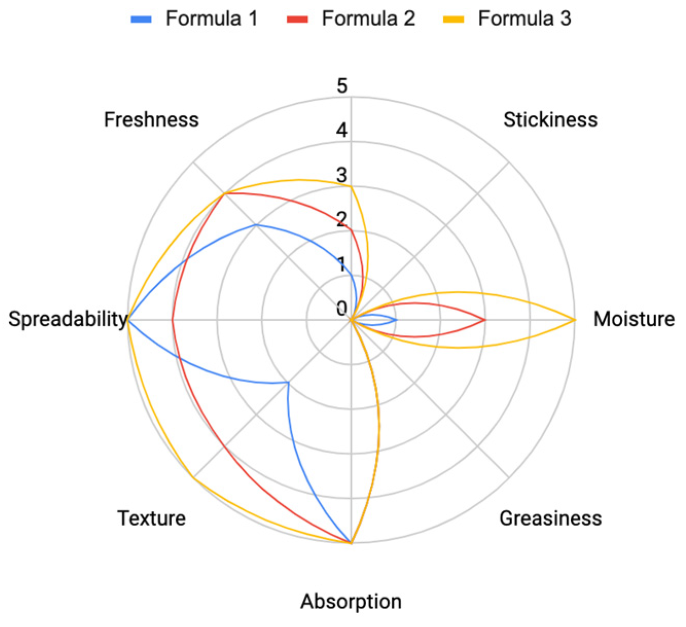 Preprints 146818 g016