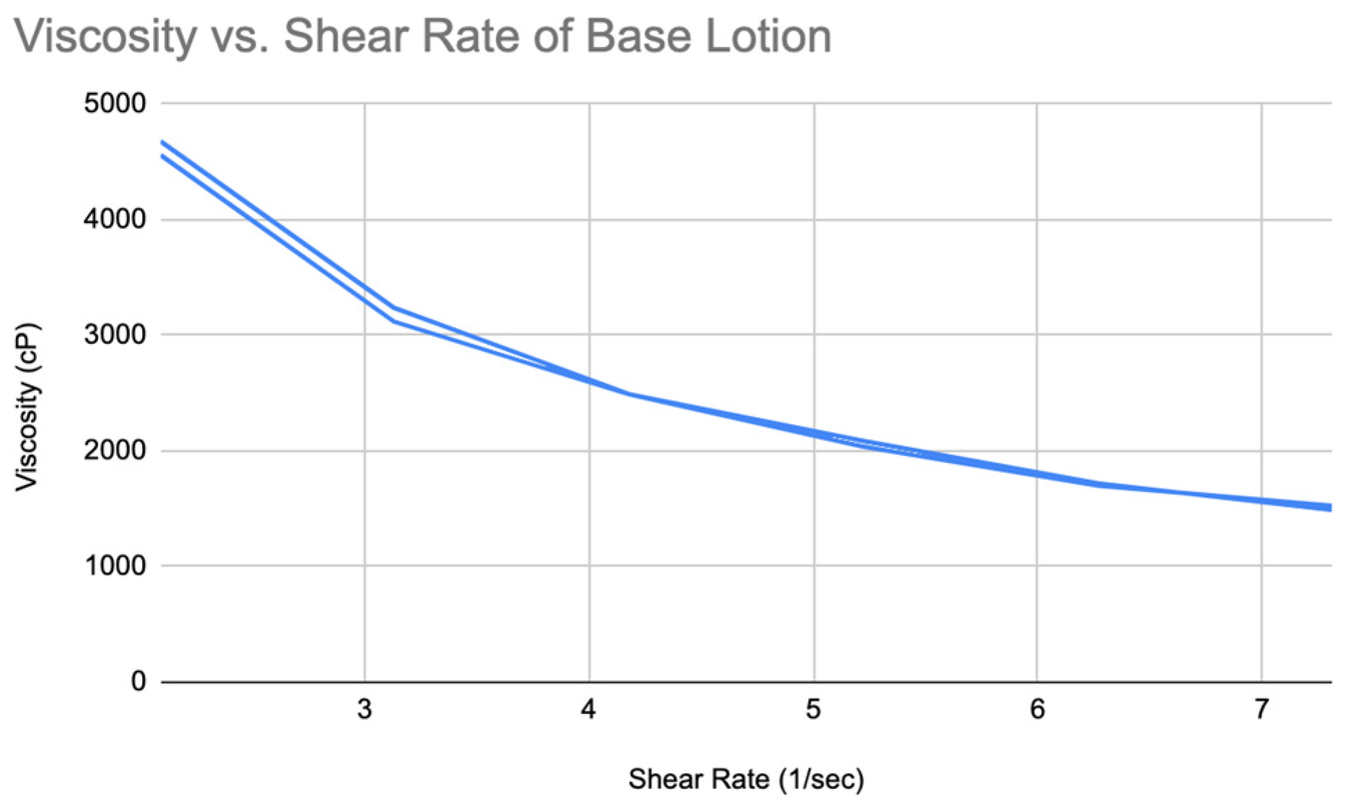 Preprints 146818 g017