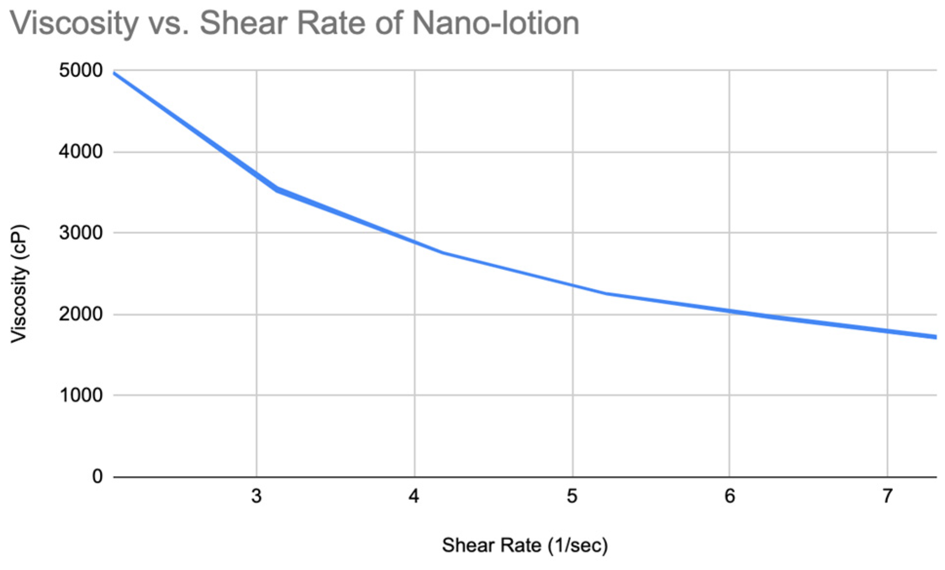 Preprints 146818 g019