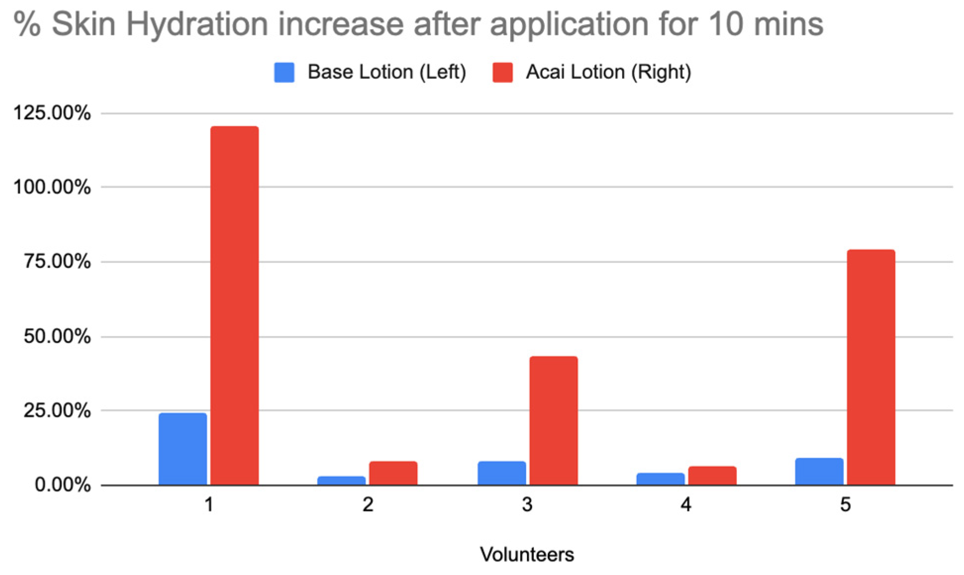 Preprints 146818 g021