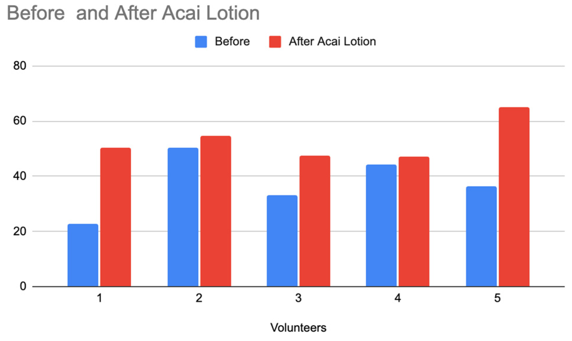Preprints 146818 g022