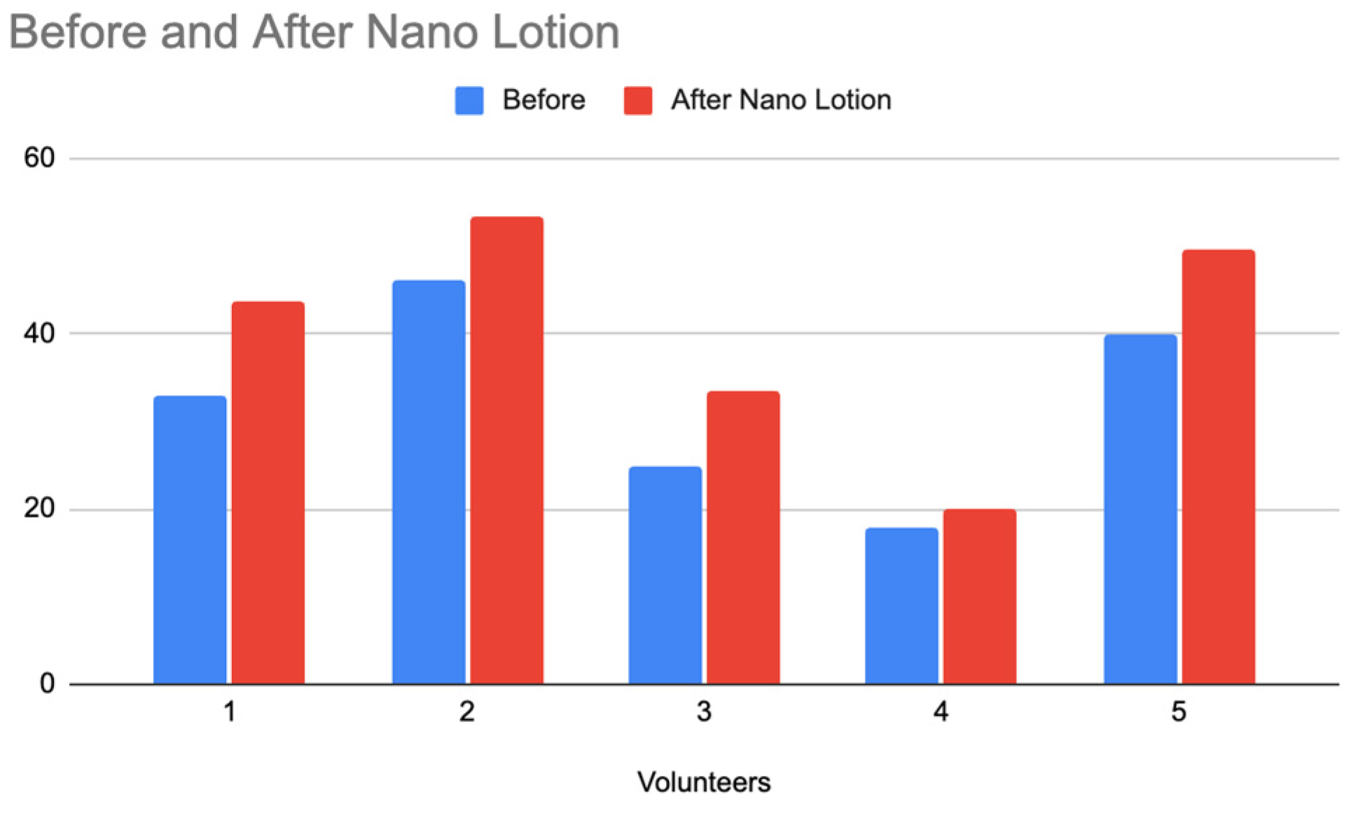 Preprints 146818 g023