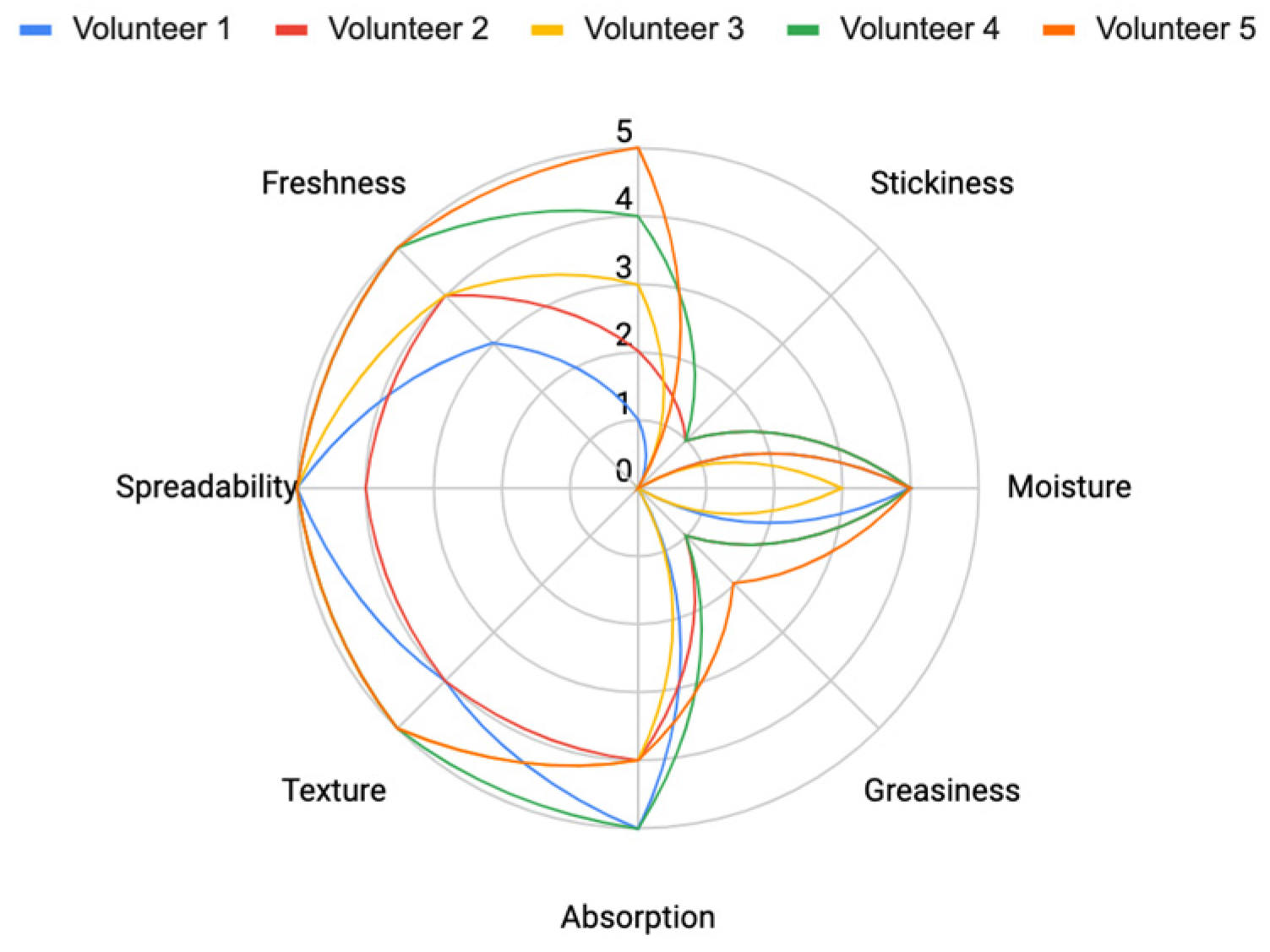 Preprints 146818 g024