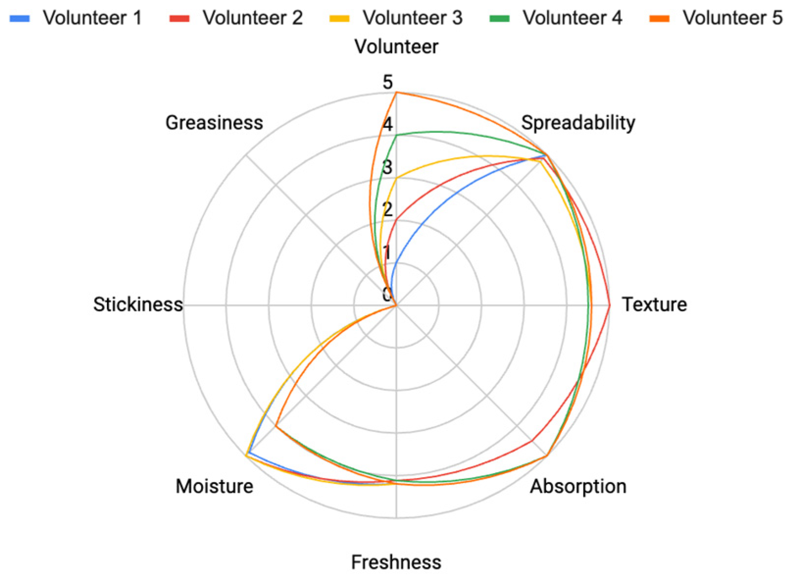 Preprints 146818 g025