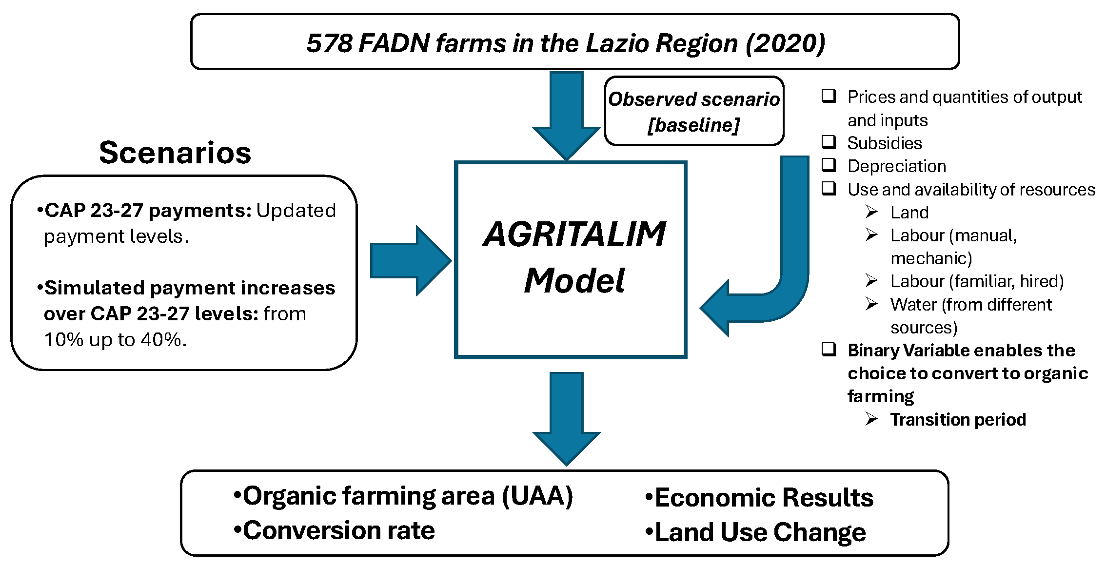 Preprints 200654 g001