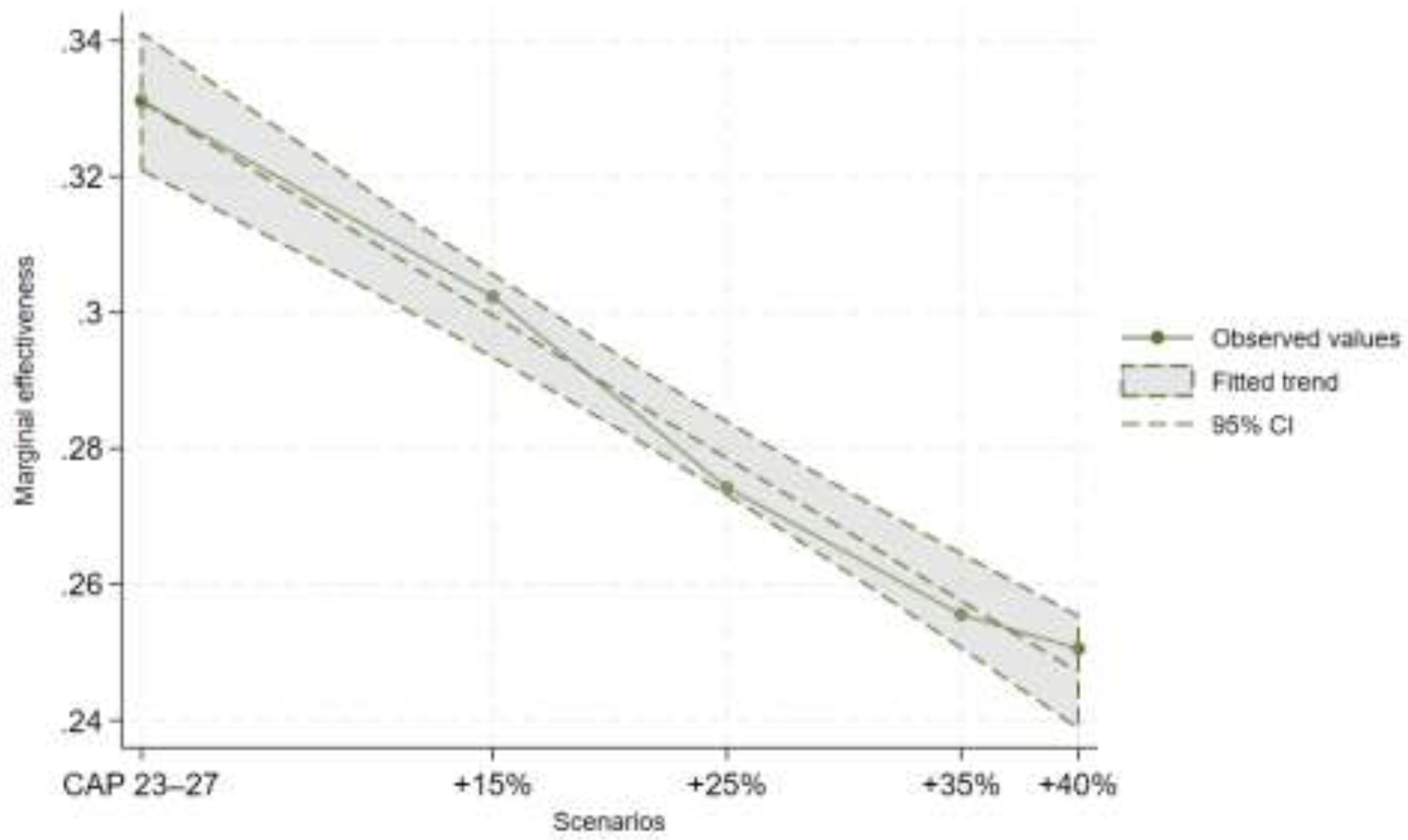 Preprints 200654 g003