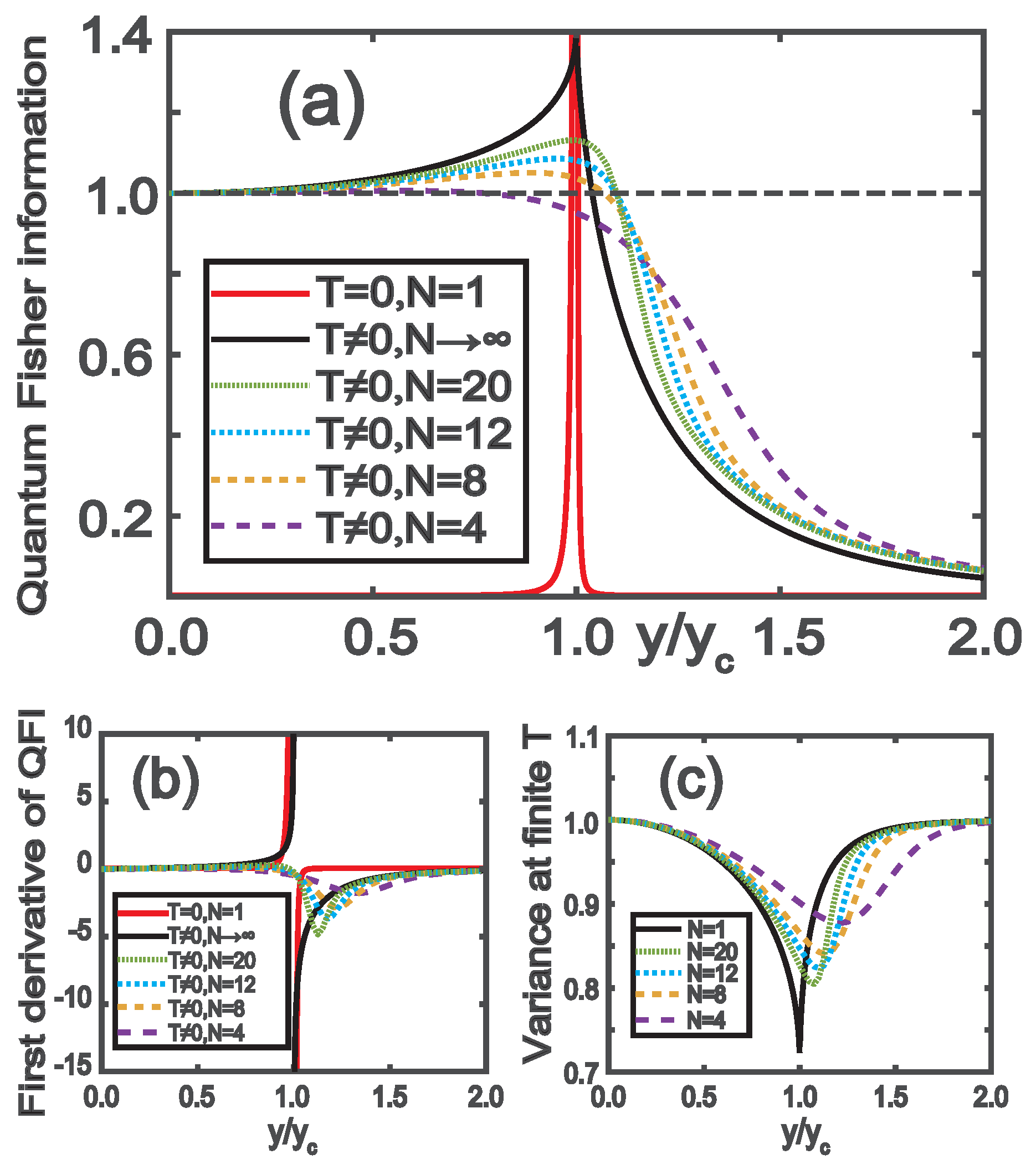 Preprints 179687 g001