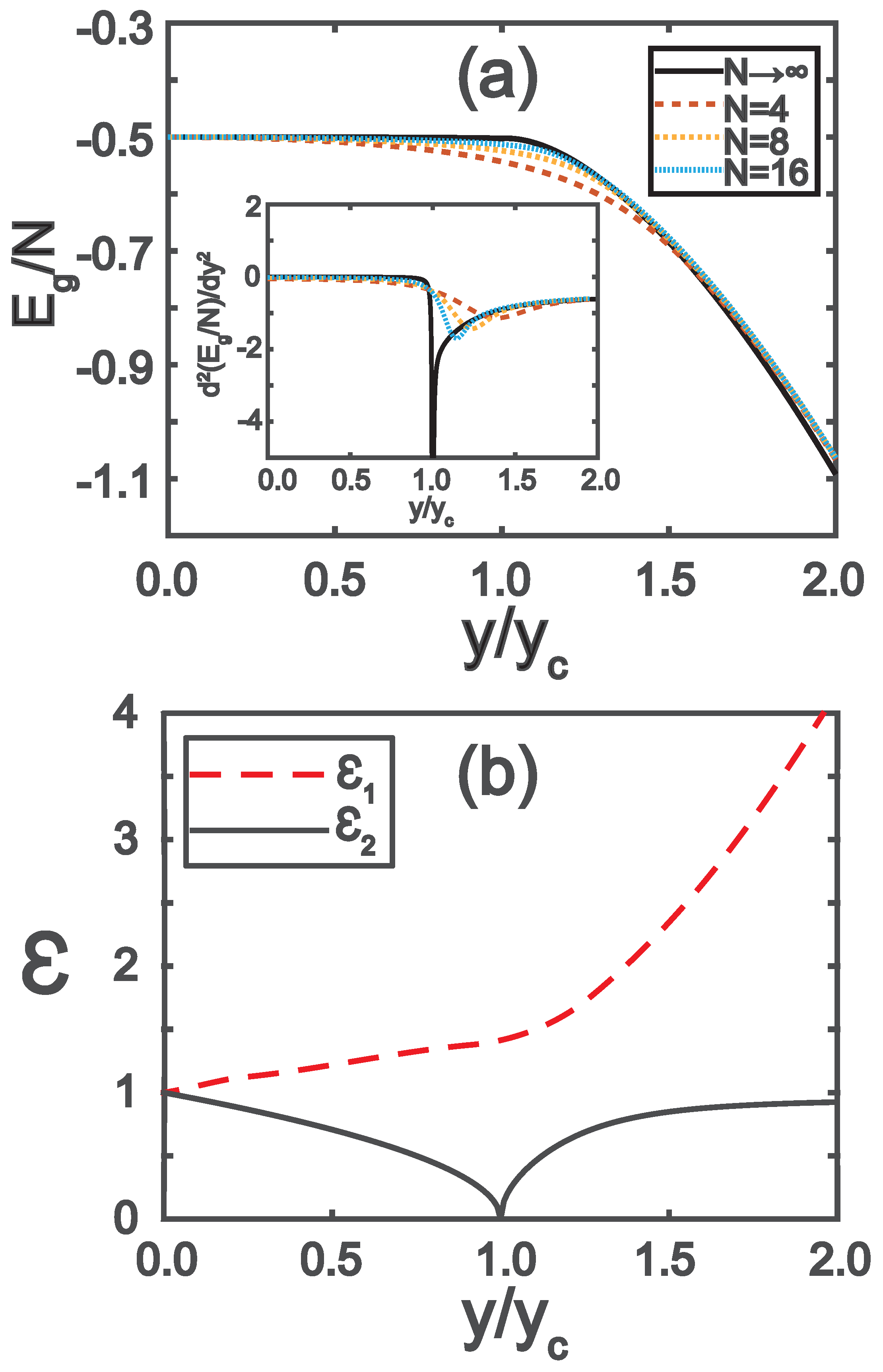 Preprints 179687 g002