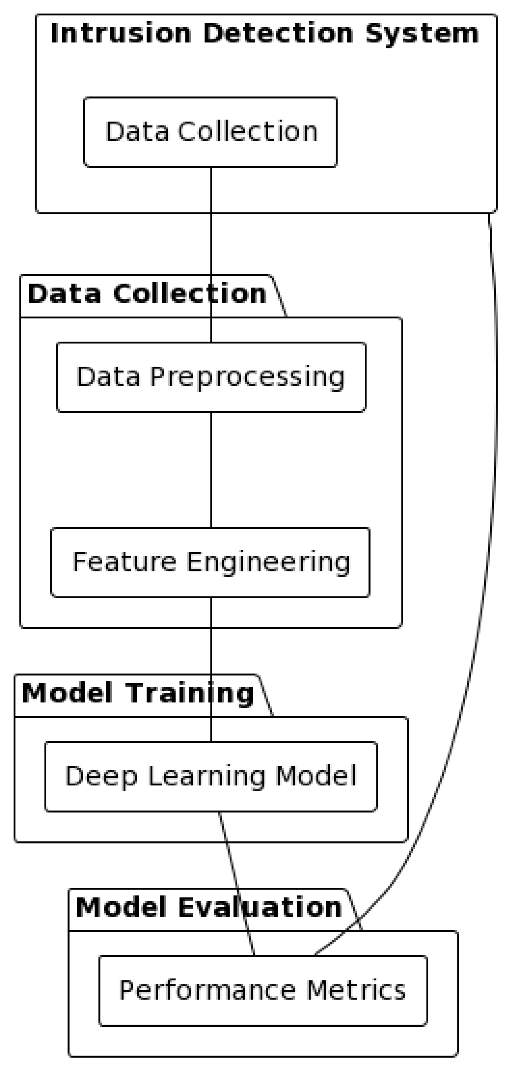 Preprints 96071 g001