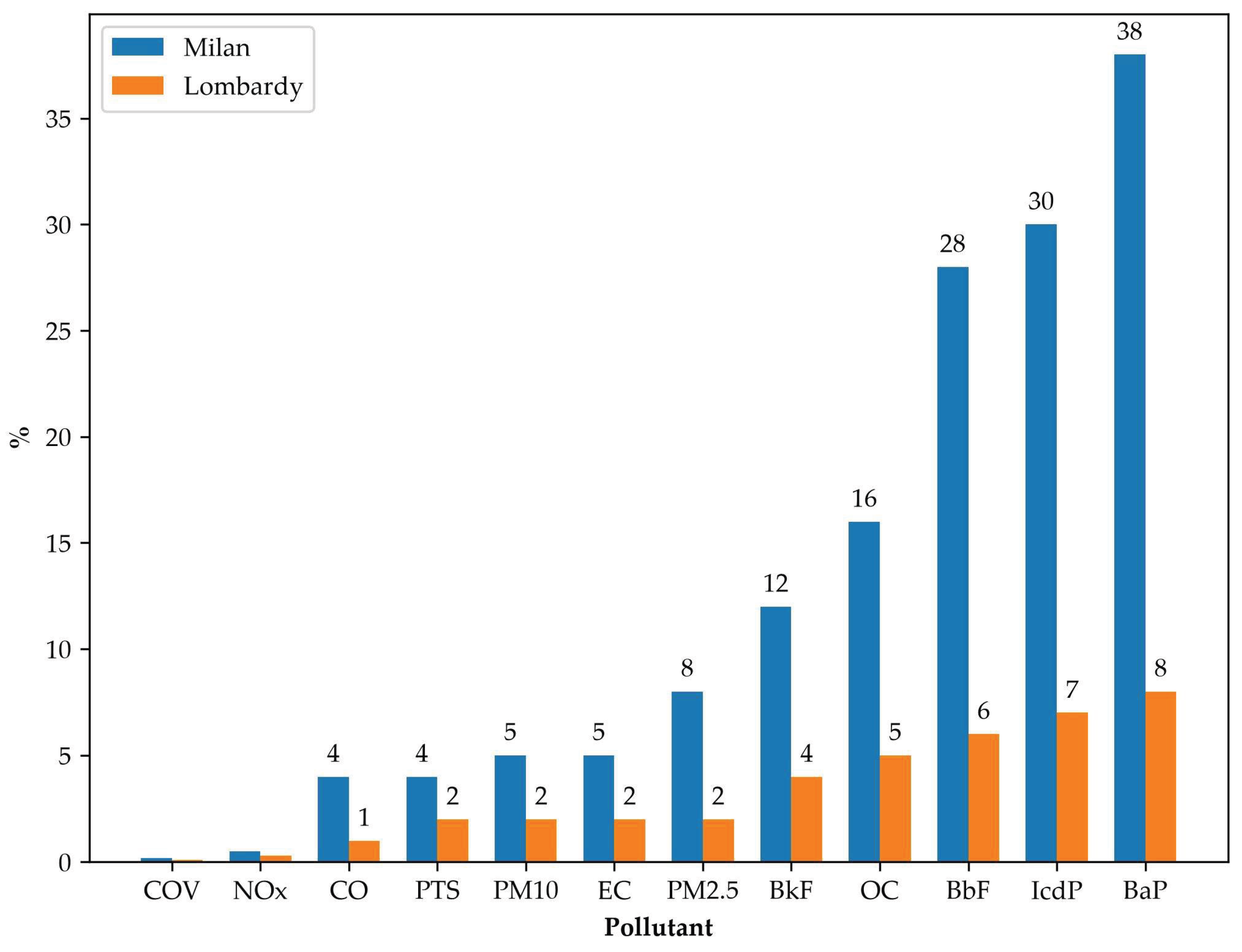 Preprints 232470 g002