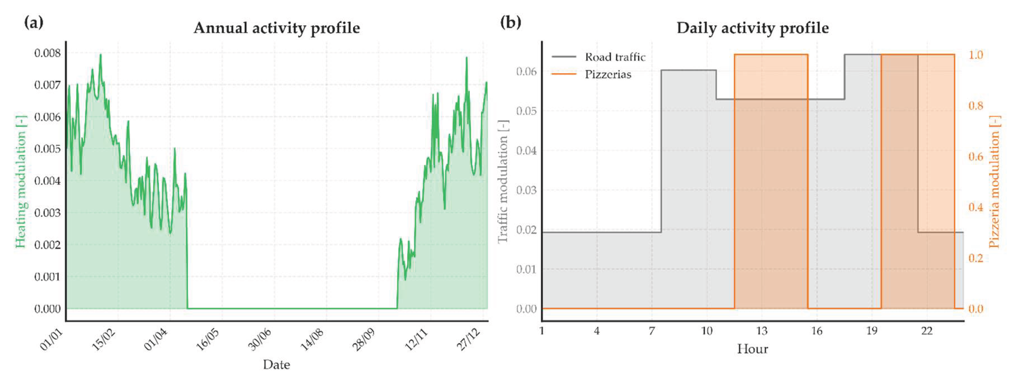 Preprints 232470 g003