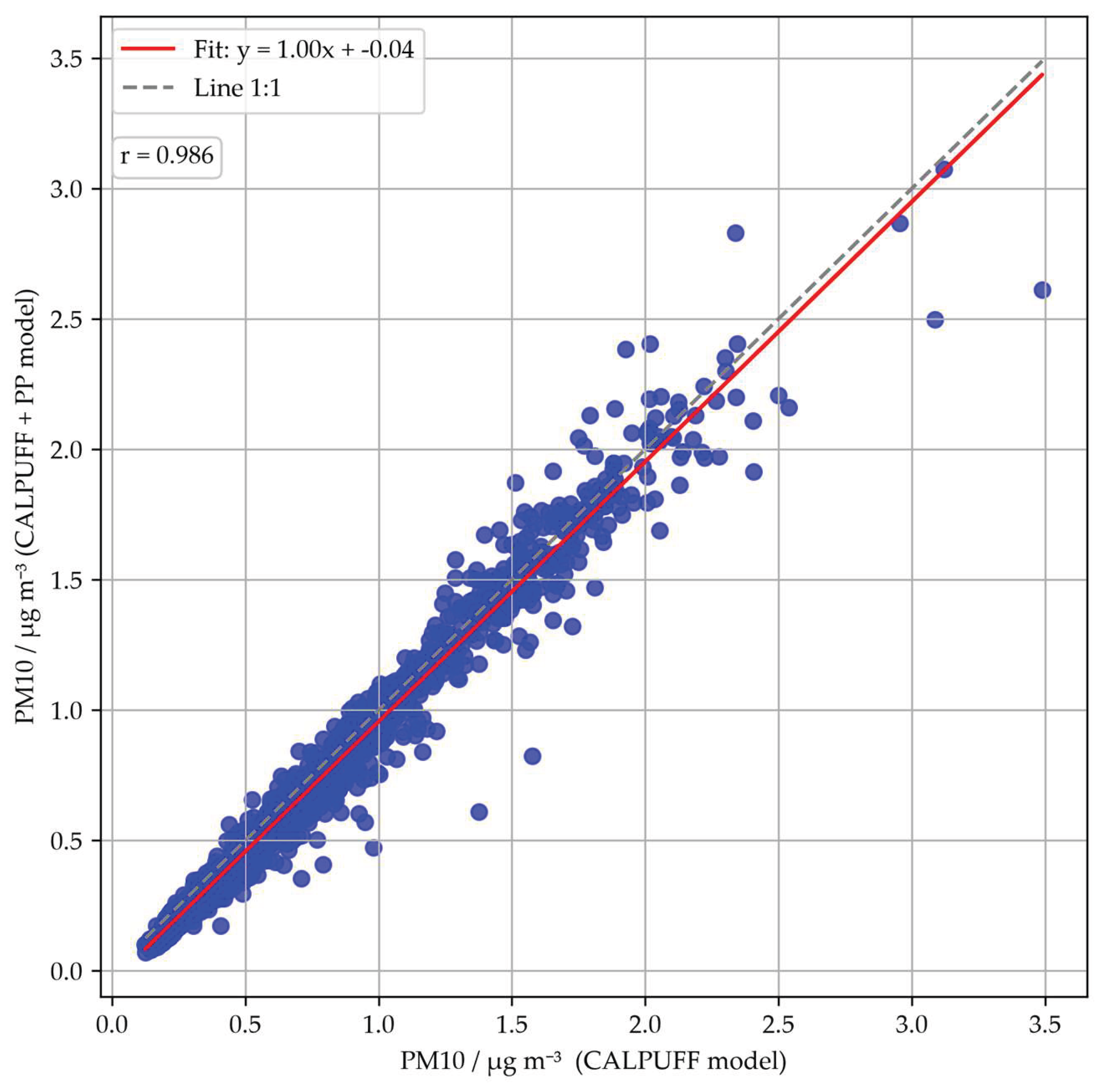 Preprints 232470 g006