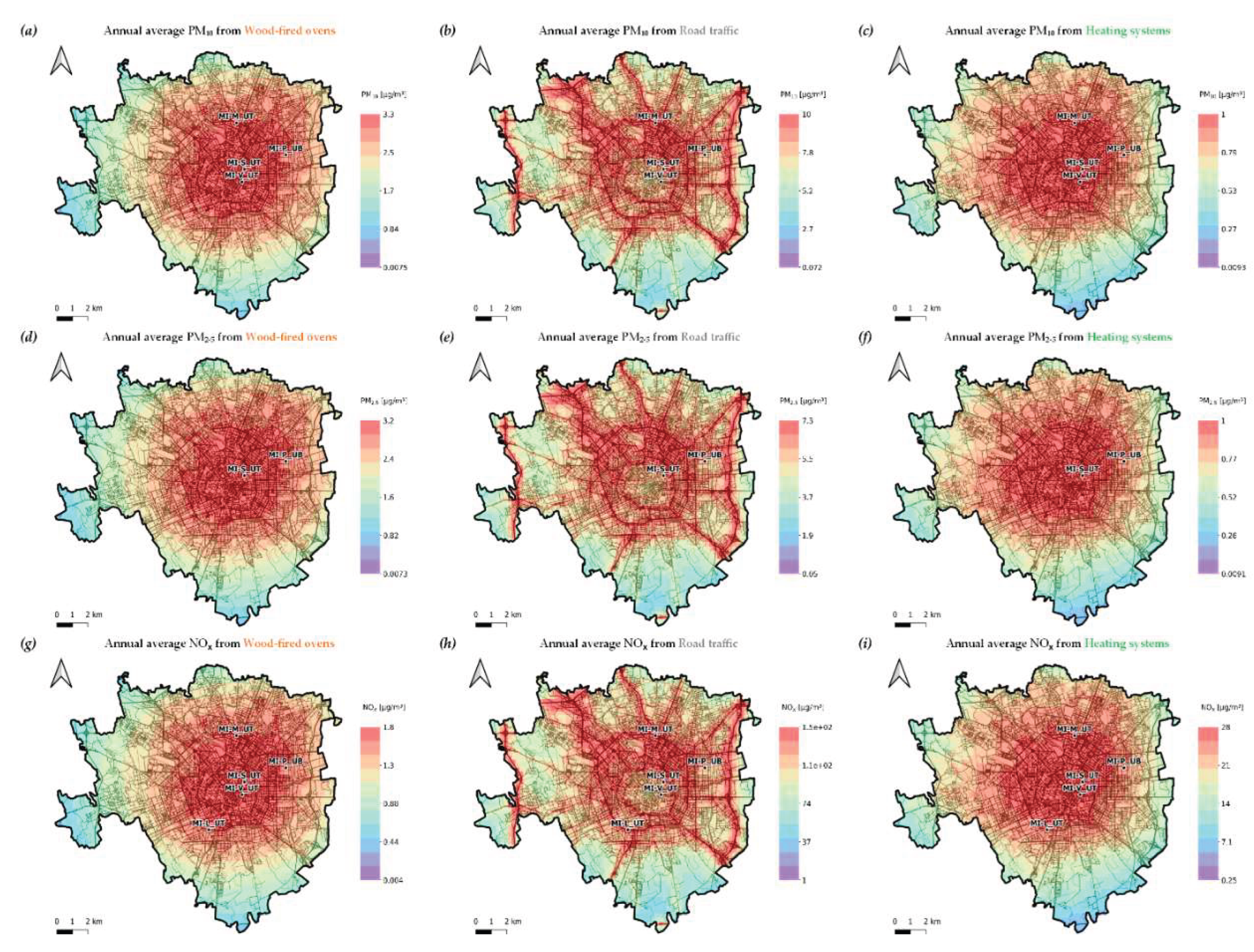 Preprints 232470 g007