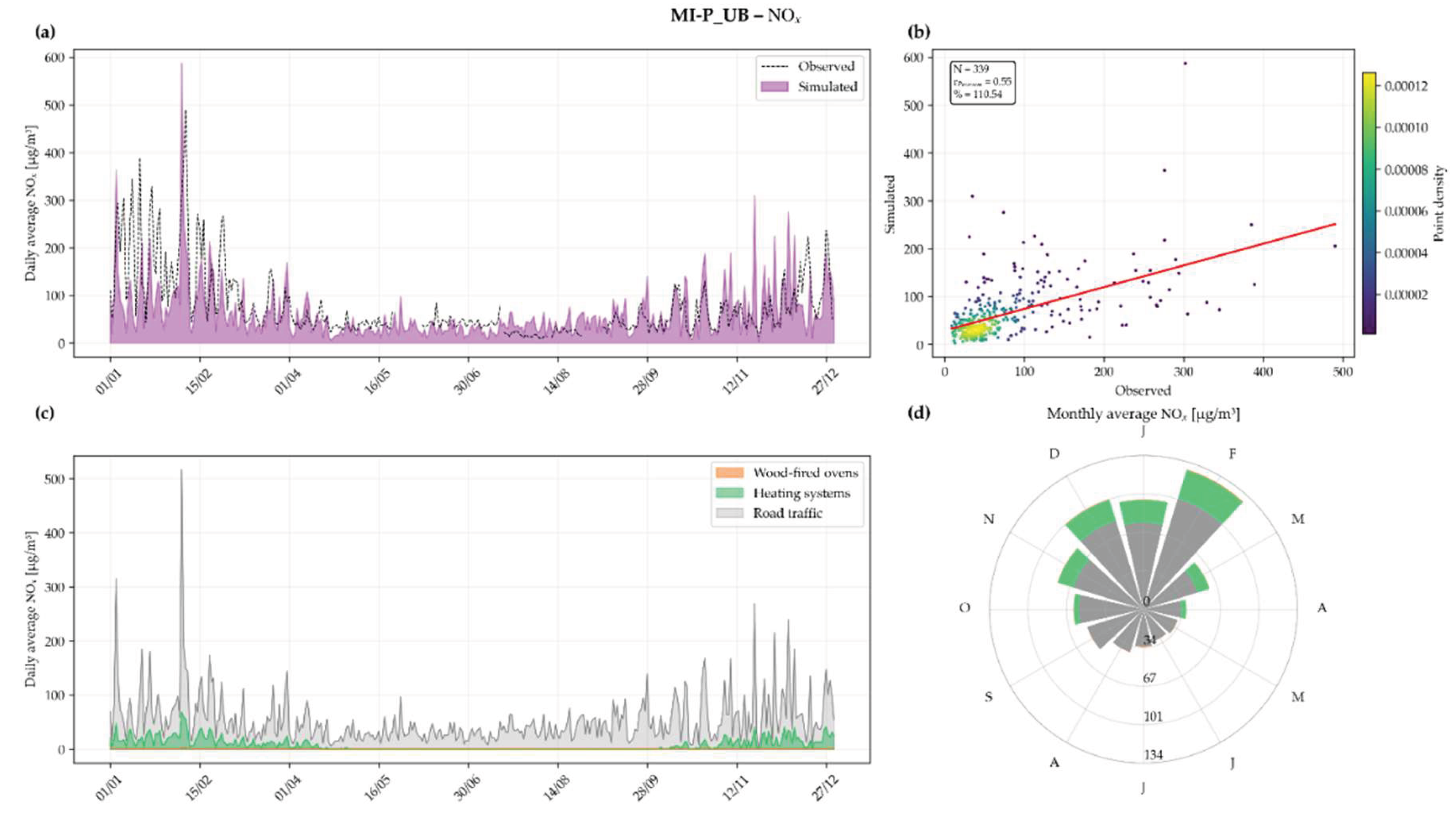 Preprints 232470 g008