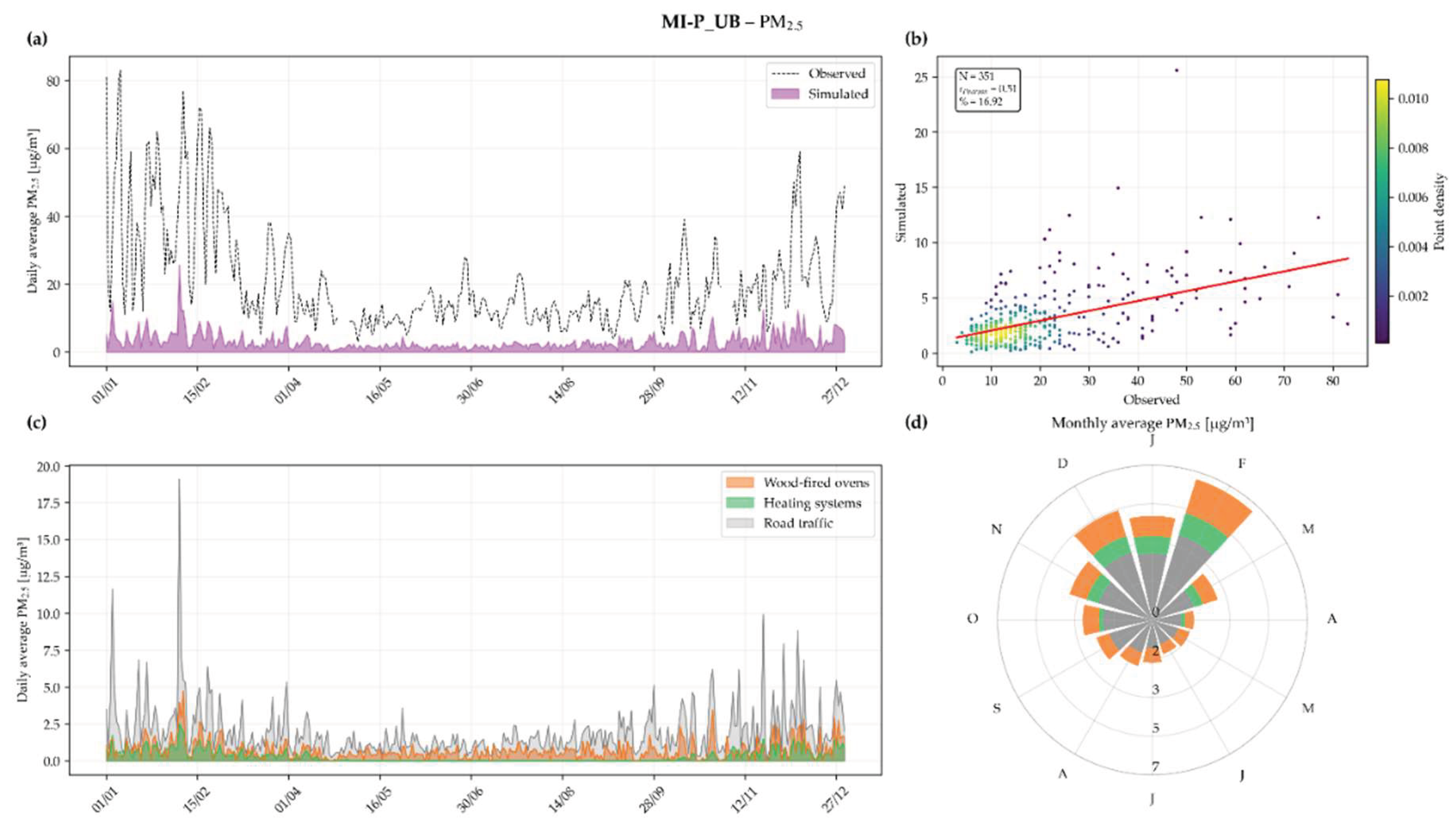 Preprints 232470 g009
