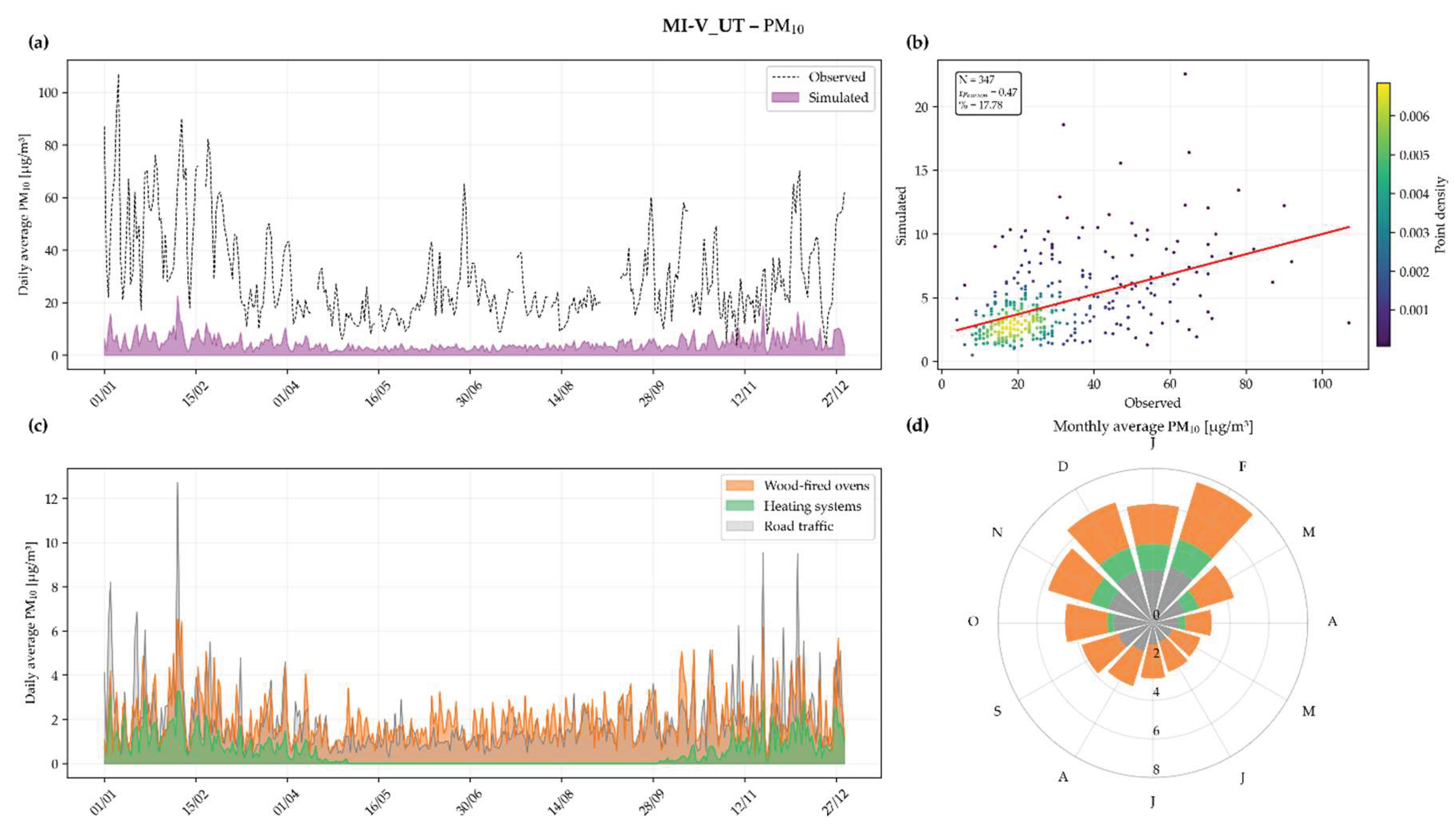 Preprints 232470 g010