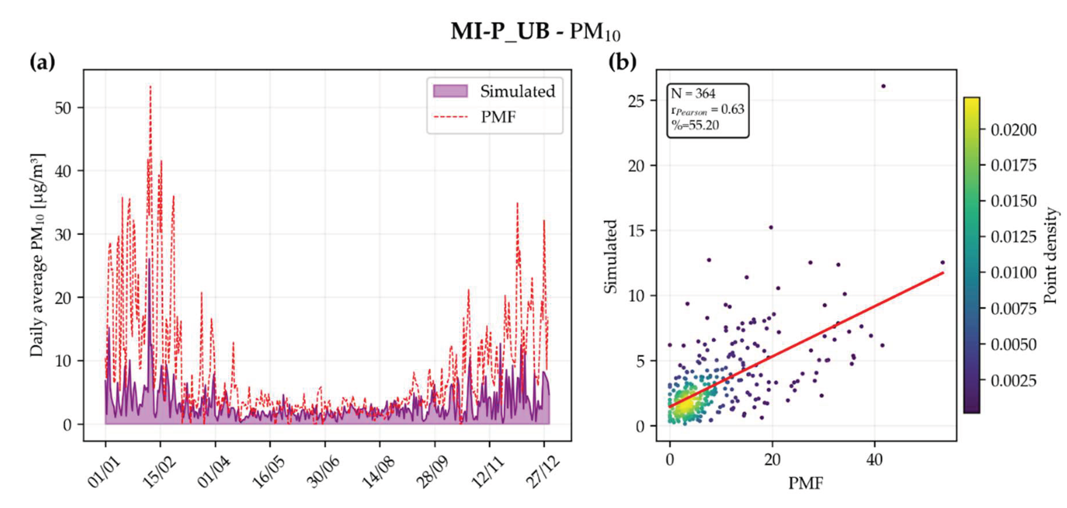Preprints 232470 g011