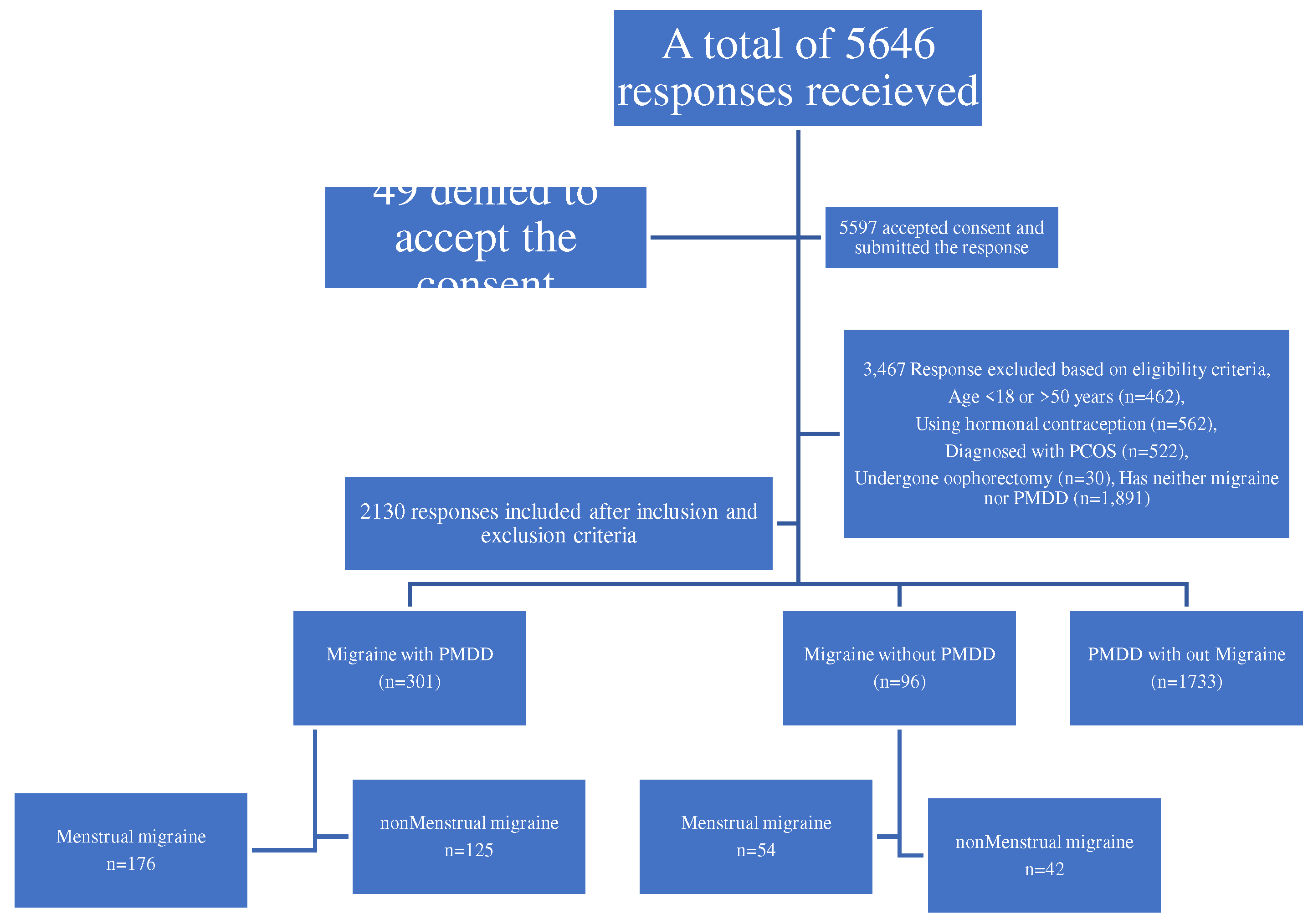Preprints 88303 g001