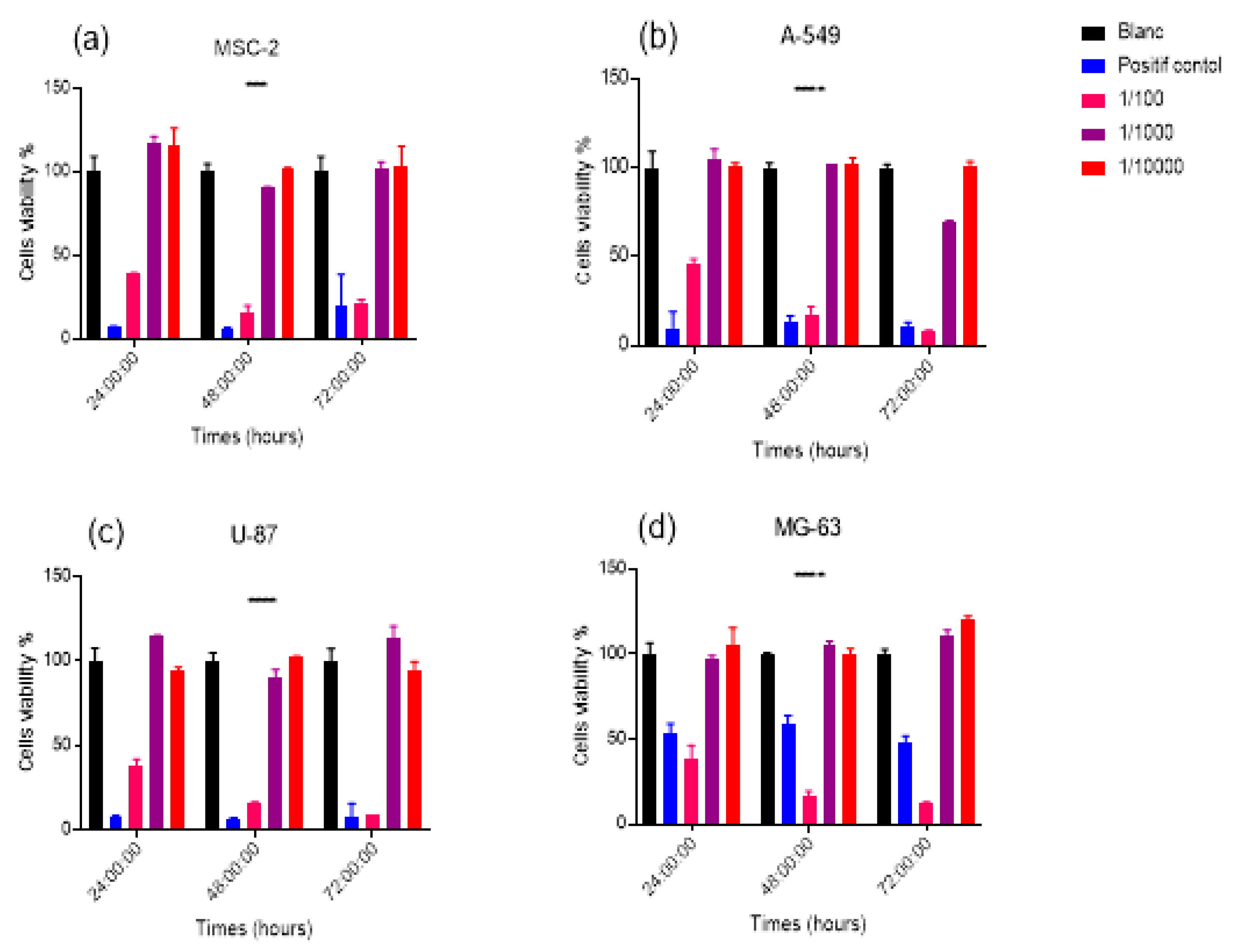 Preprints 158166 g004