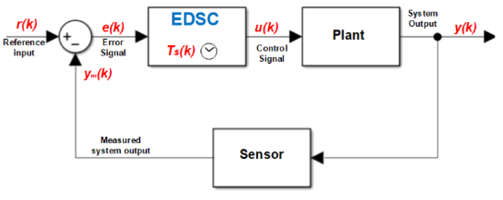 Preprints 157269 g001