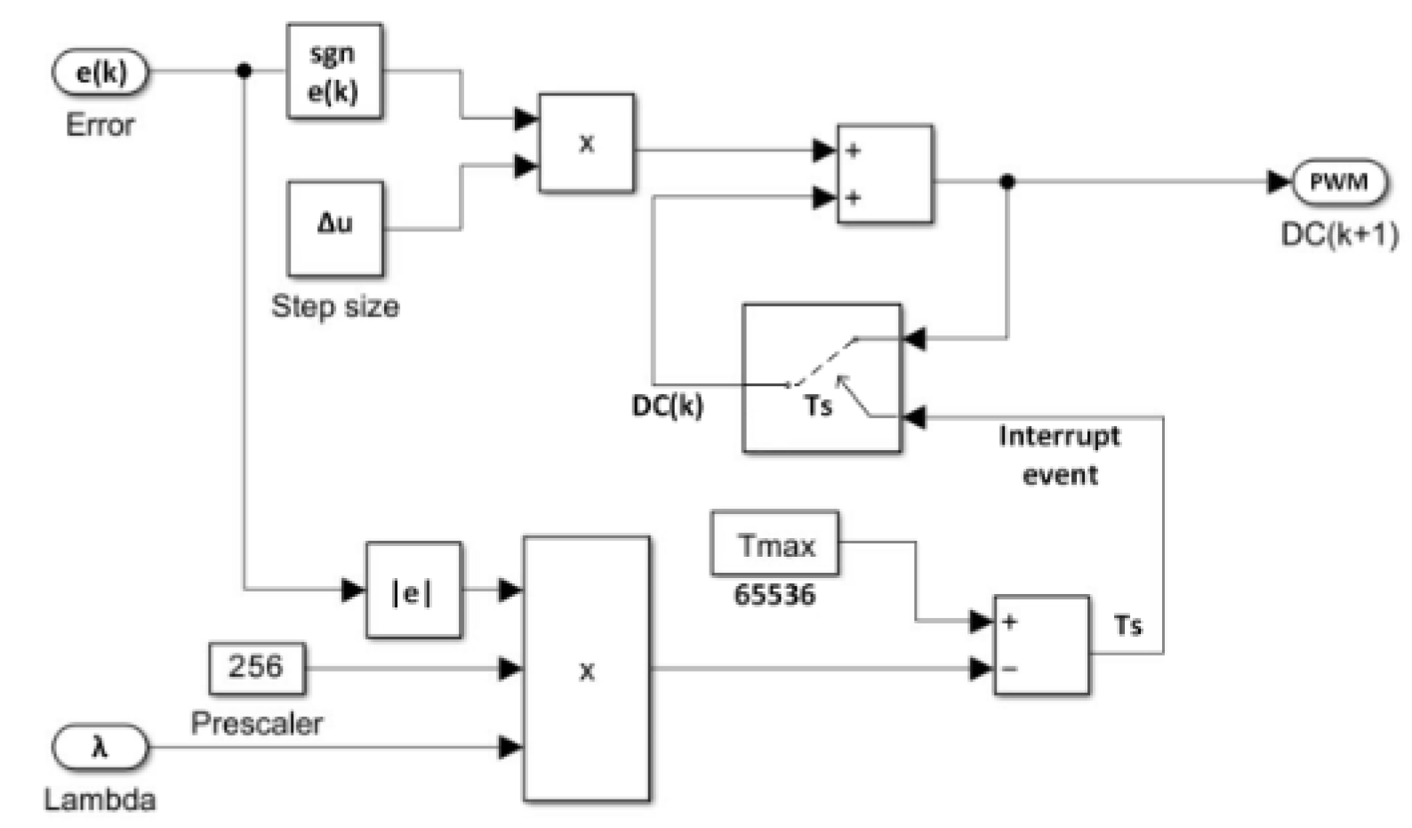 Preprints 157269 g003