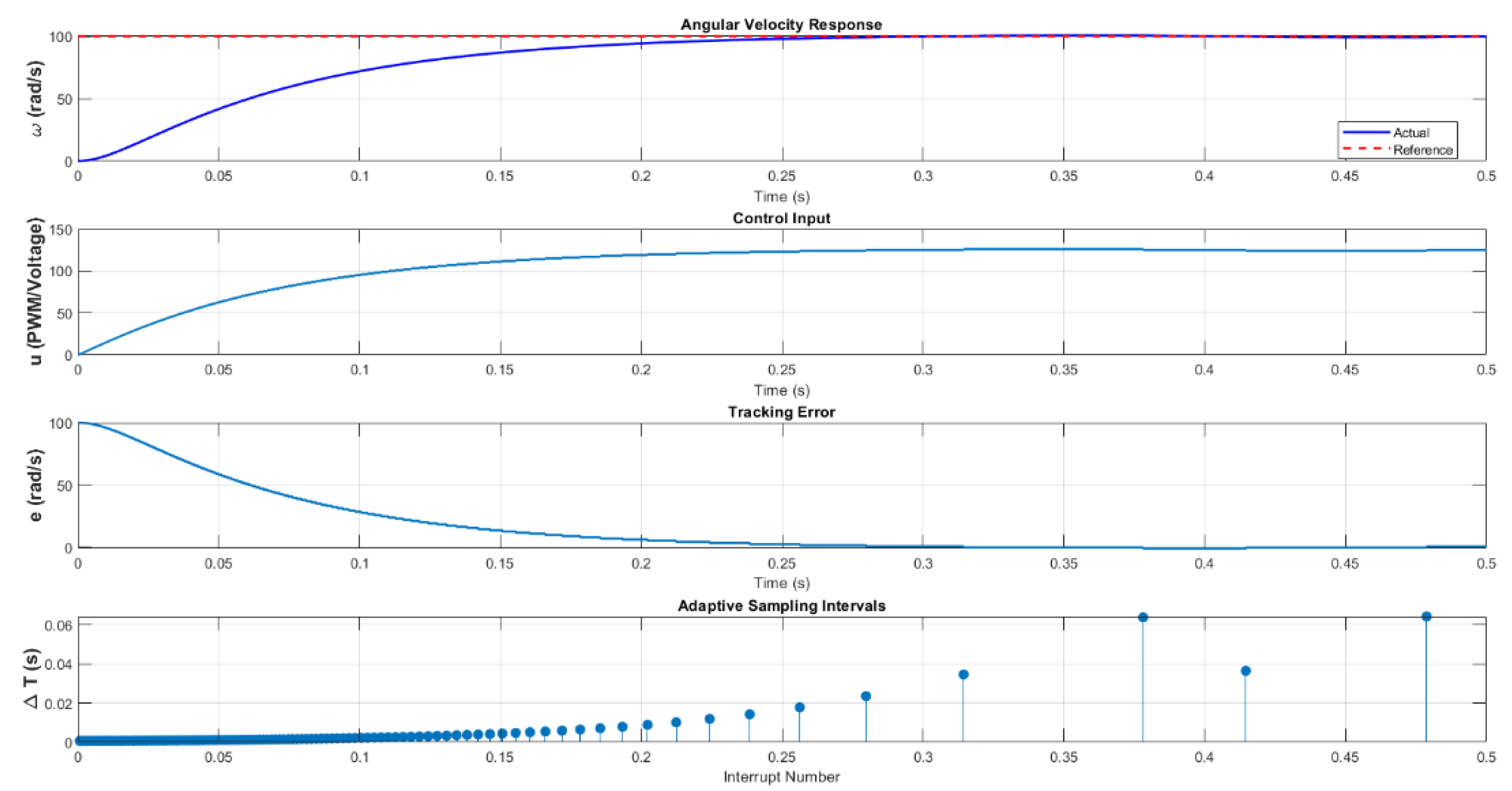 Preprints 157269 g004
