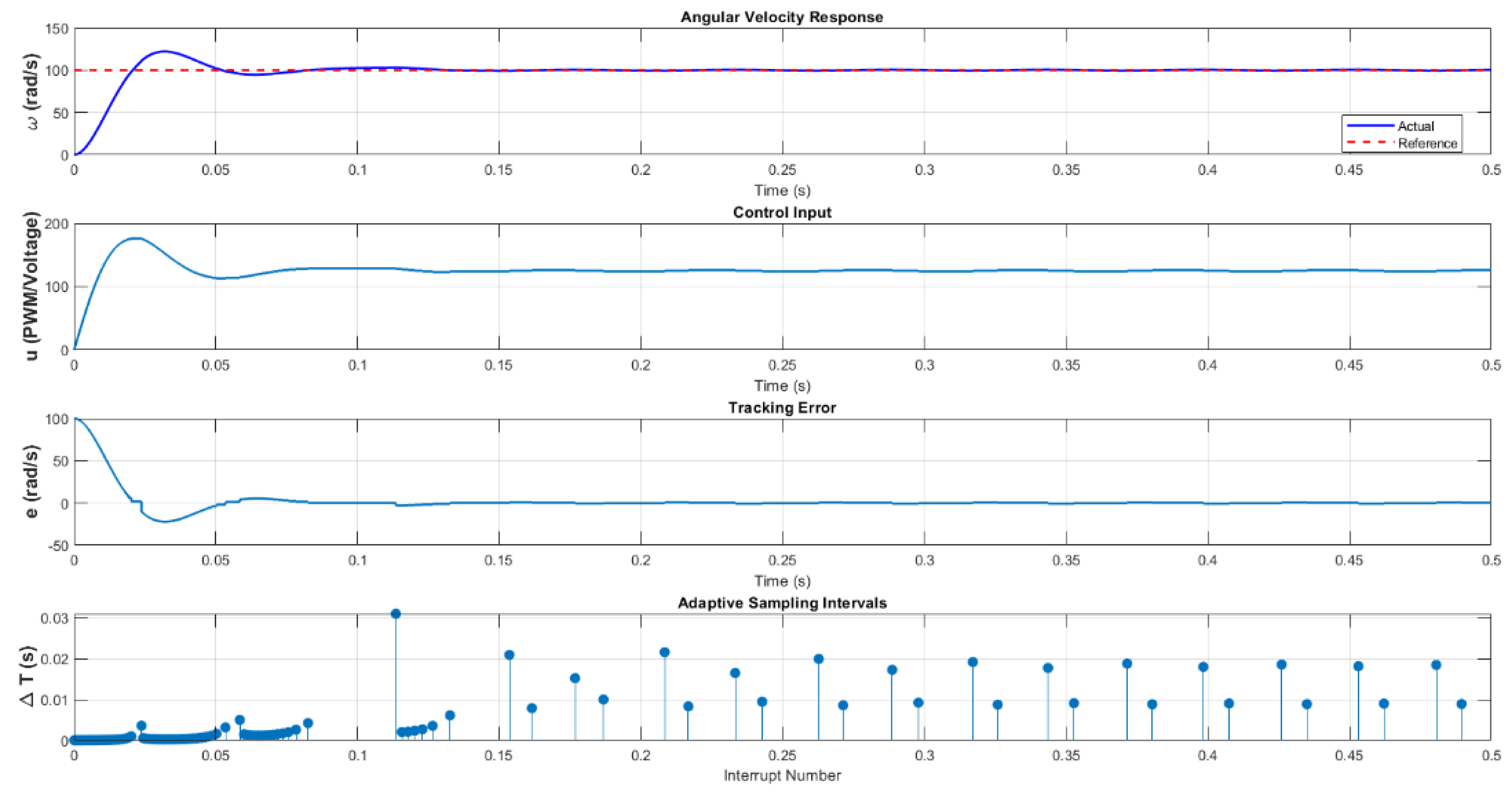 Preprints 157269 g005