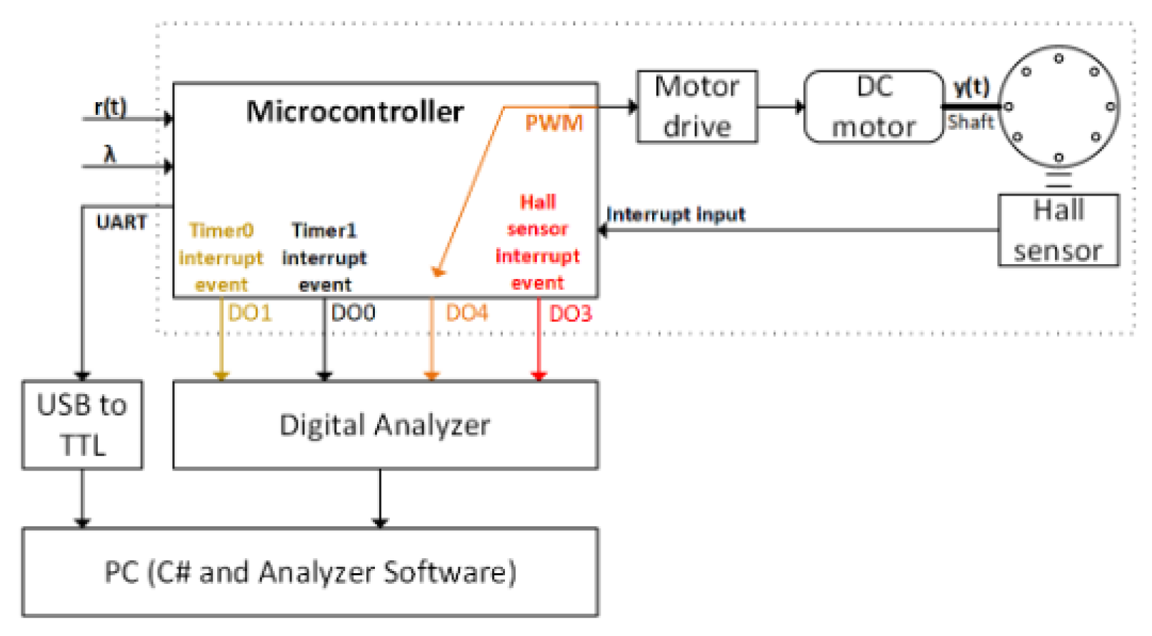 Preprints 157269 g009