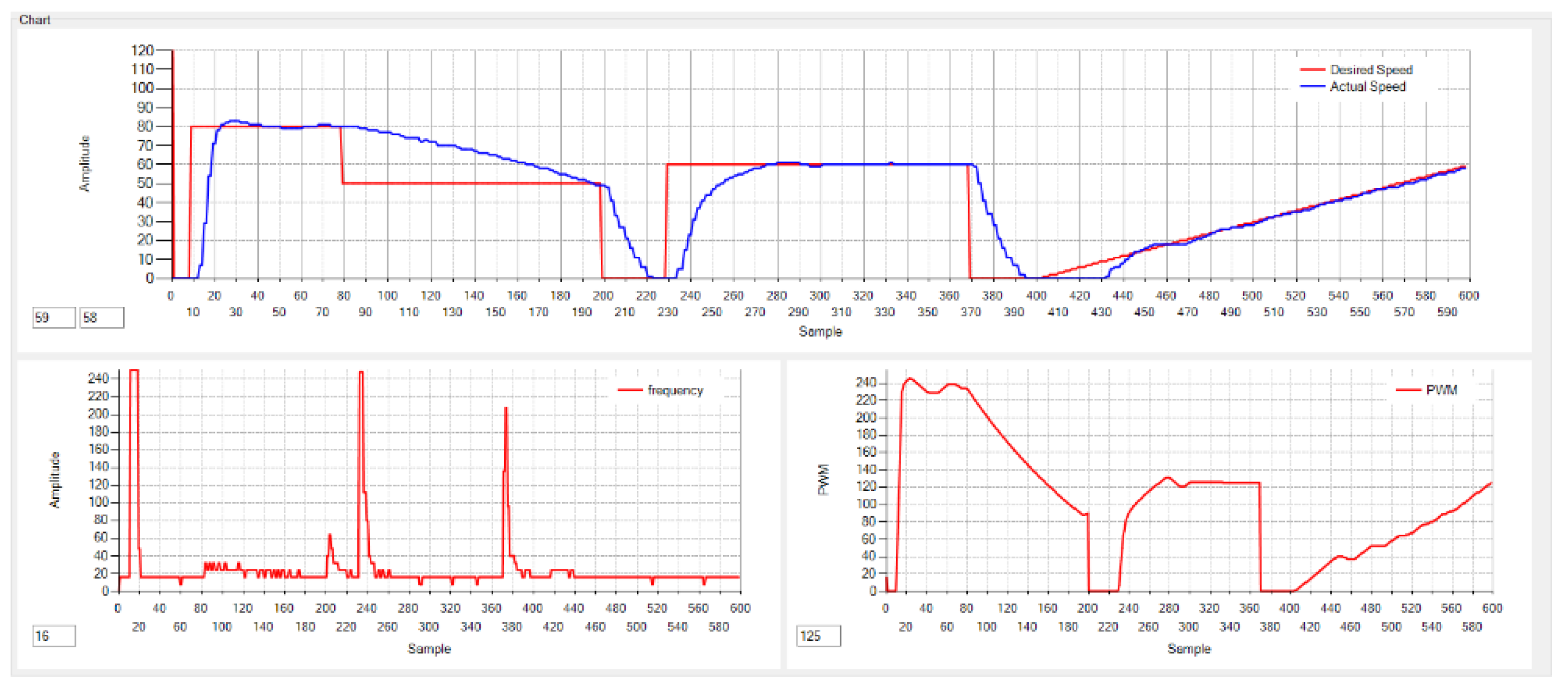 Preprints 157269 g010