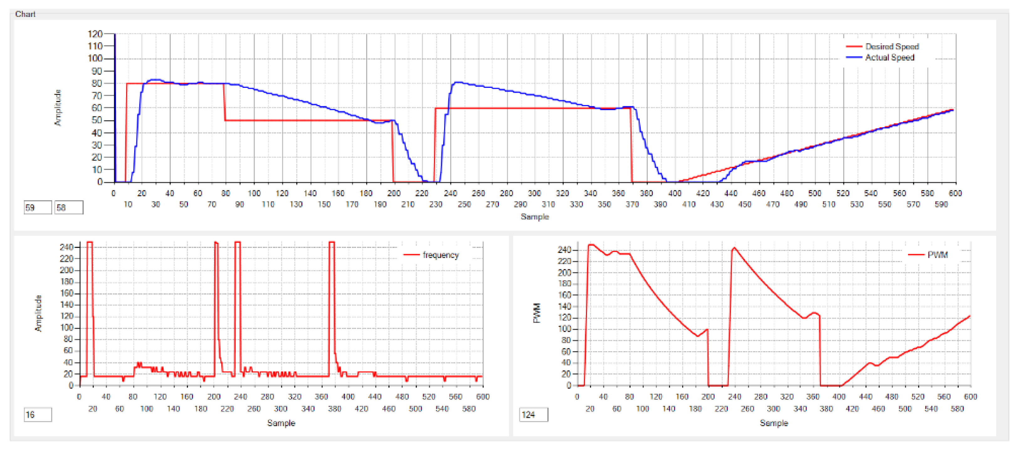 Preprints 157269 g011