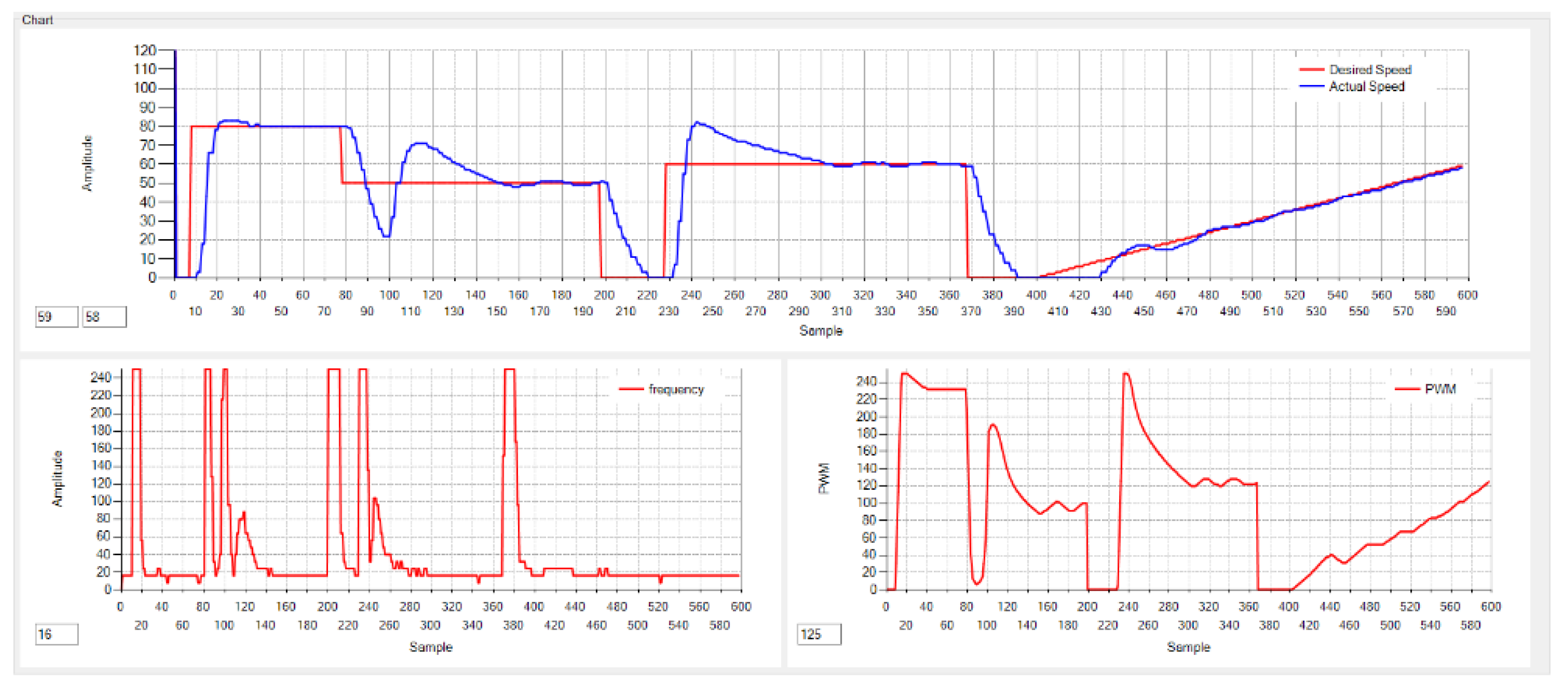 Preprints 157269 g012