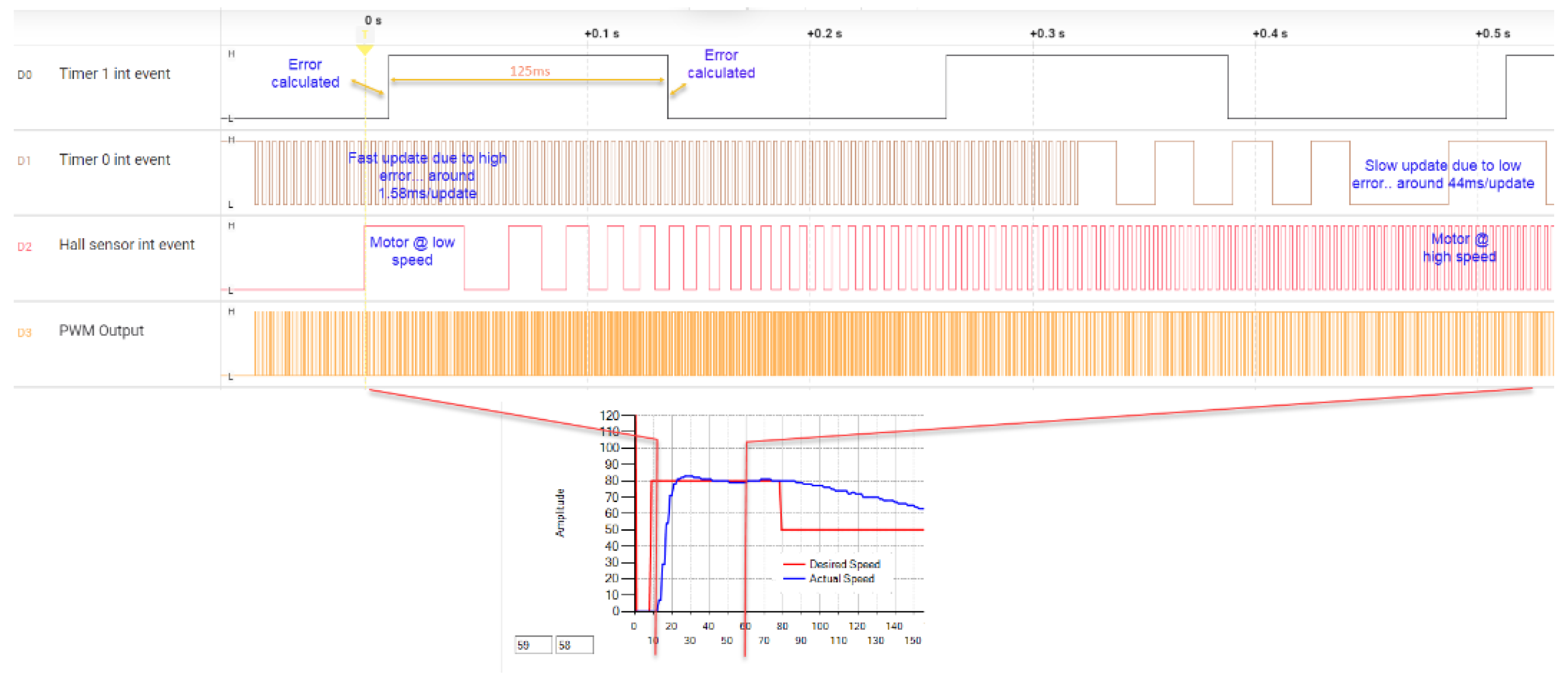 Preprints 157269 g013