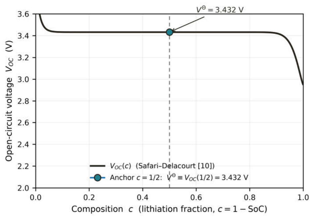 Preprints 226258 g001