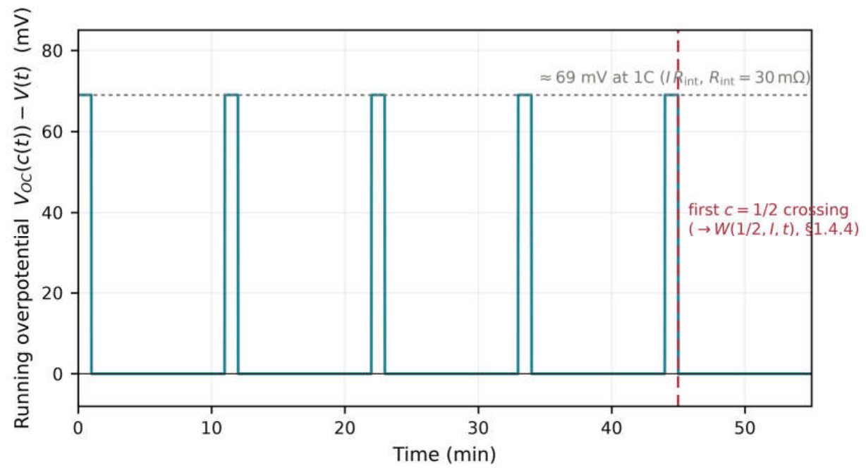 Preprints 226258 g002
