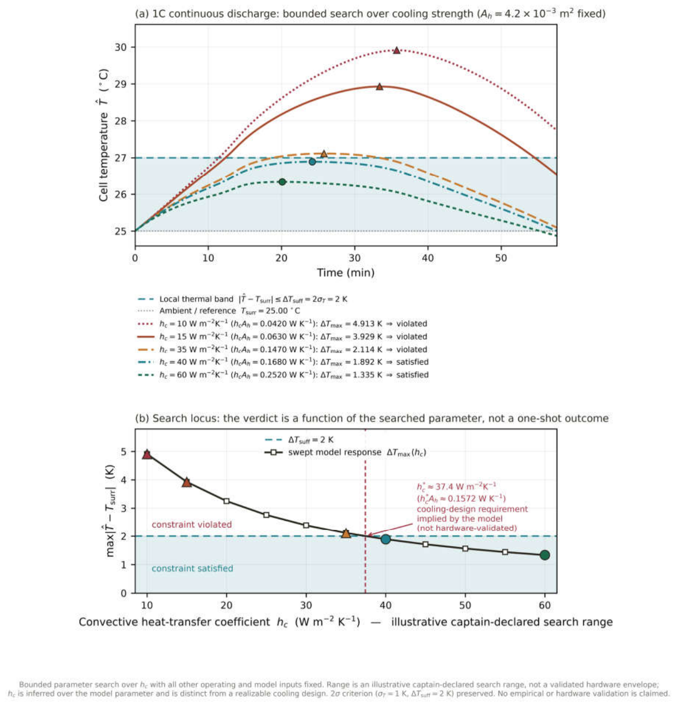 Preprints 226258 g003 Preprints 226258 g003
