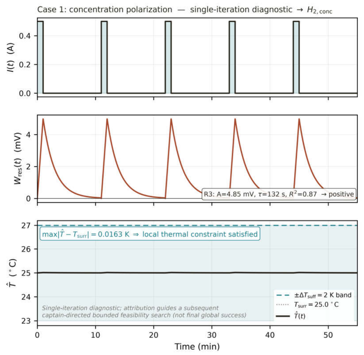 Preprints 226258 g004