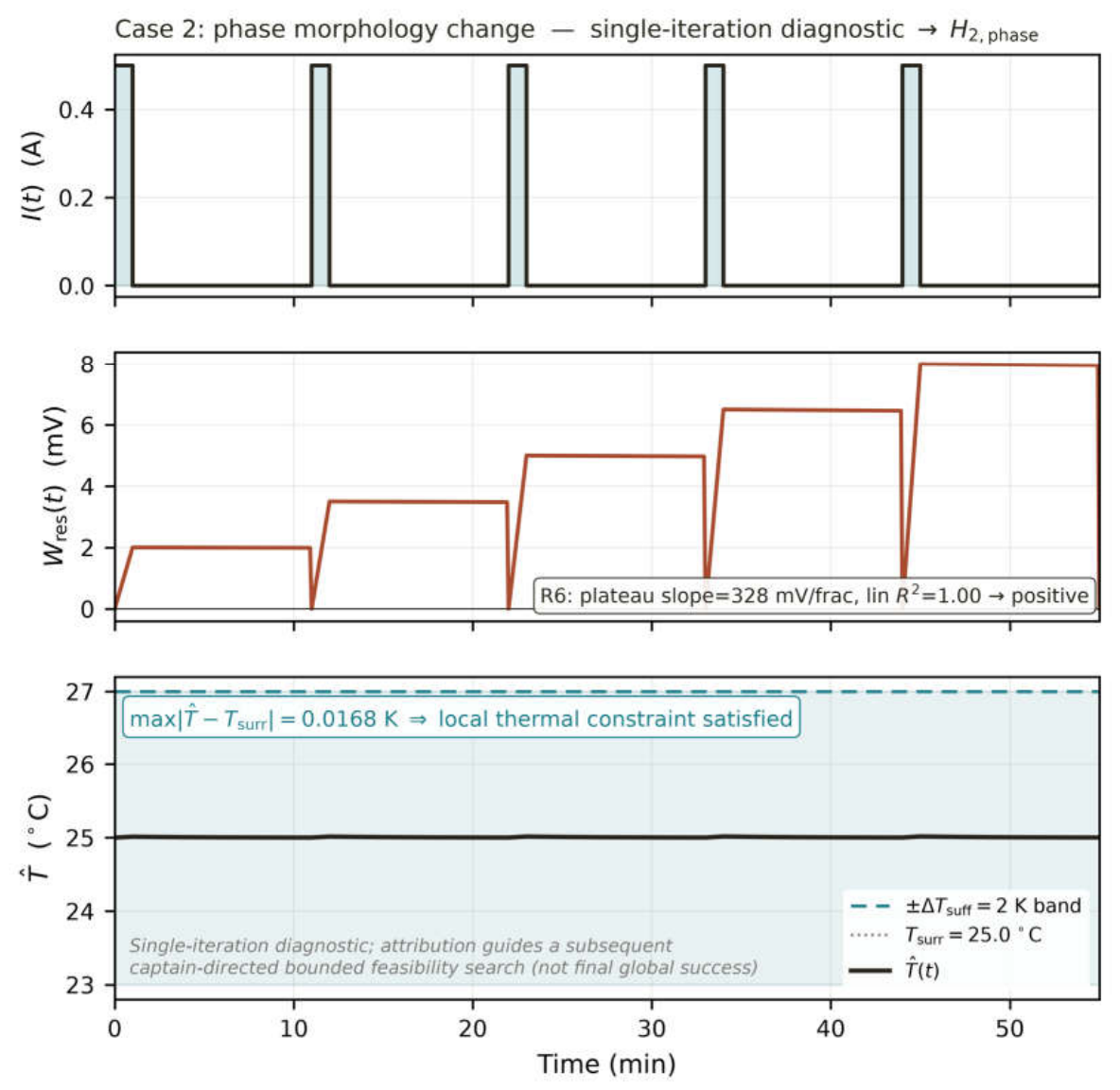 Preprints 226258 g005