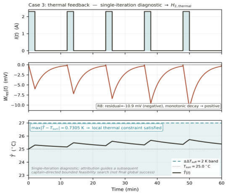 Preprints 226258 g006