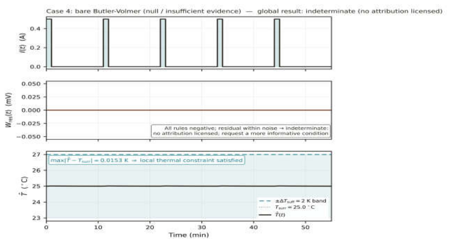 Preprints 226258 g007