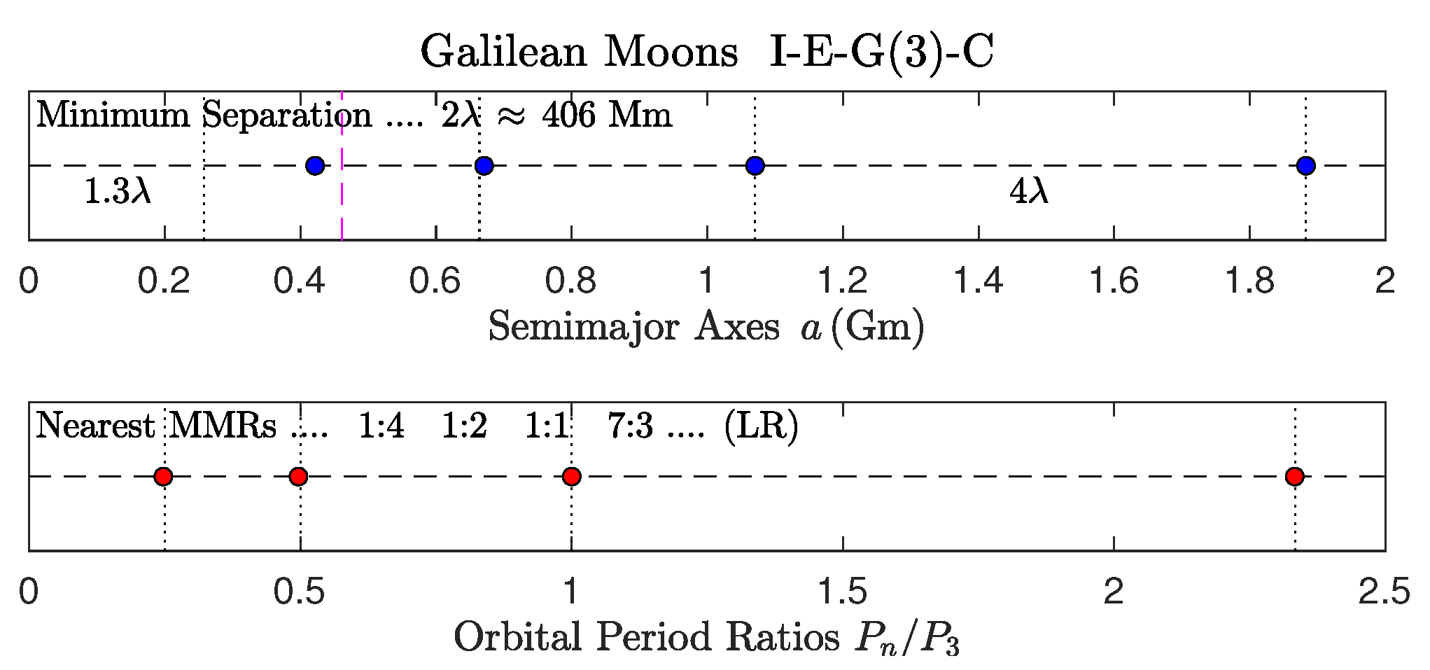 Preprints 144781 g001