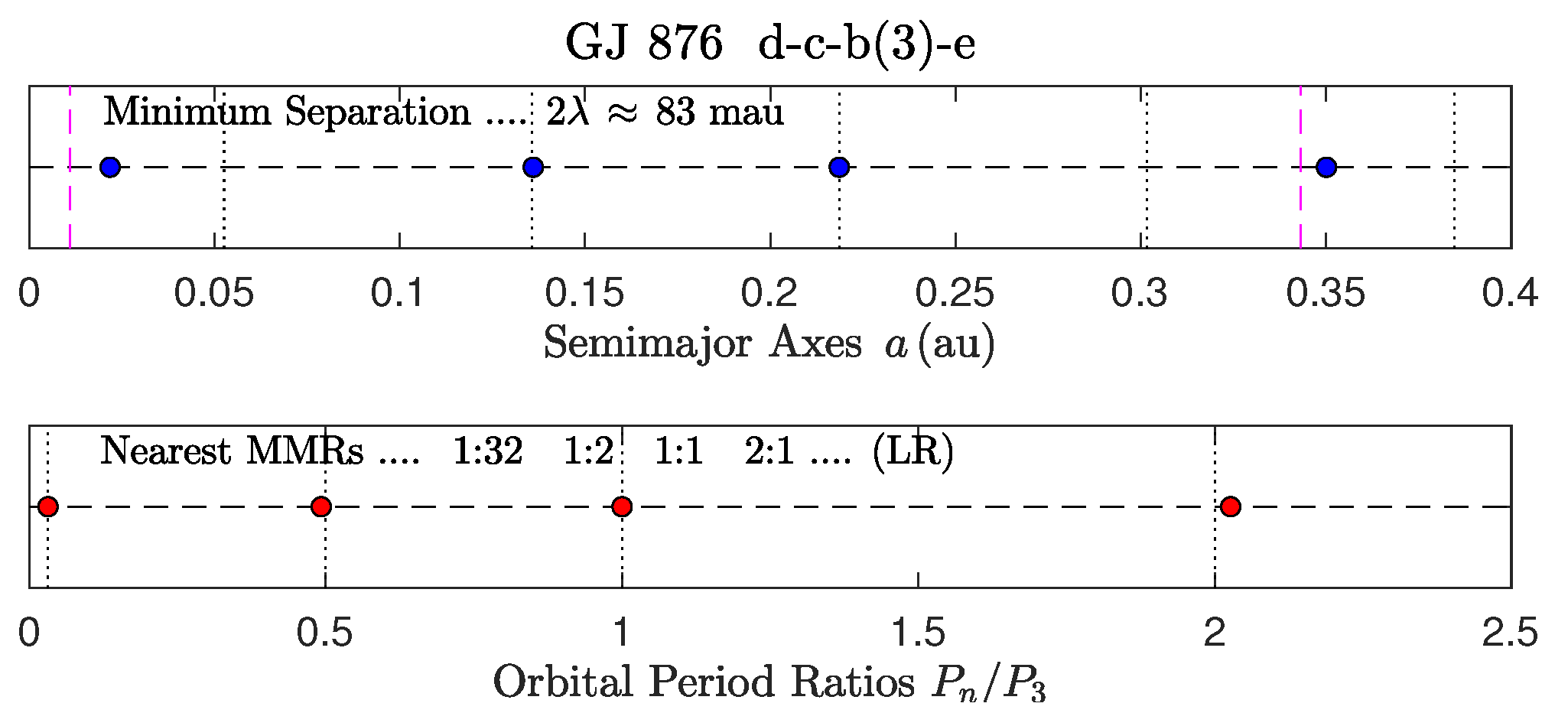 Preprints 144781 g002