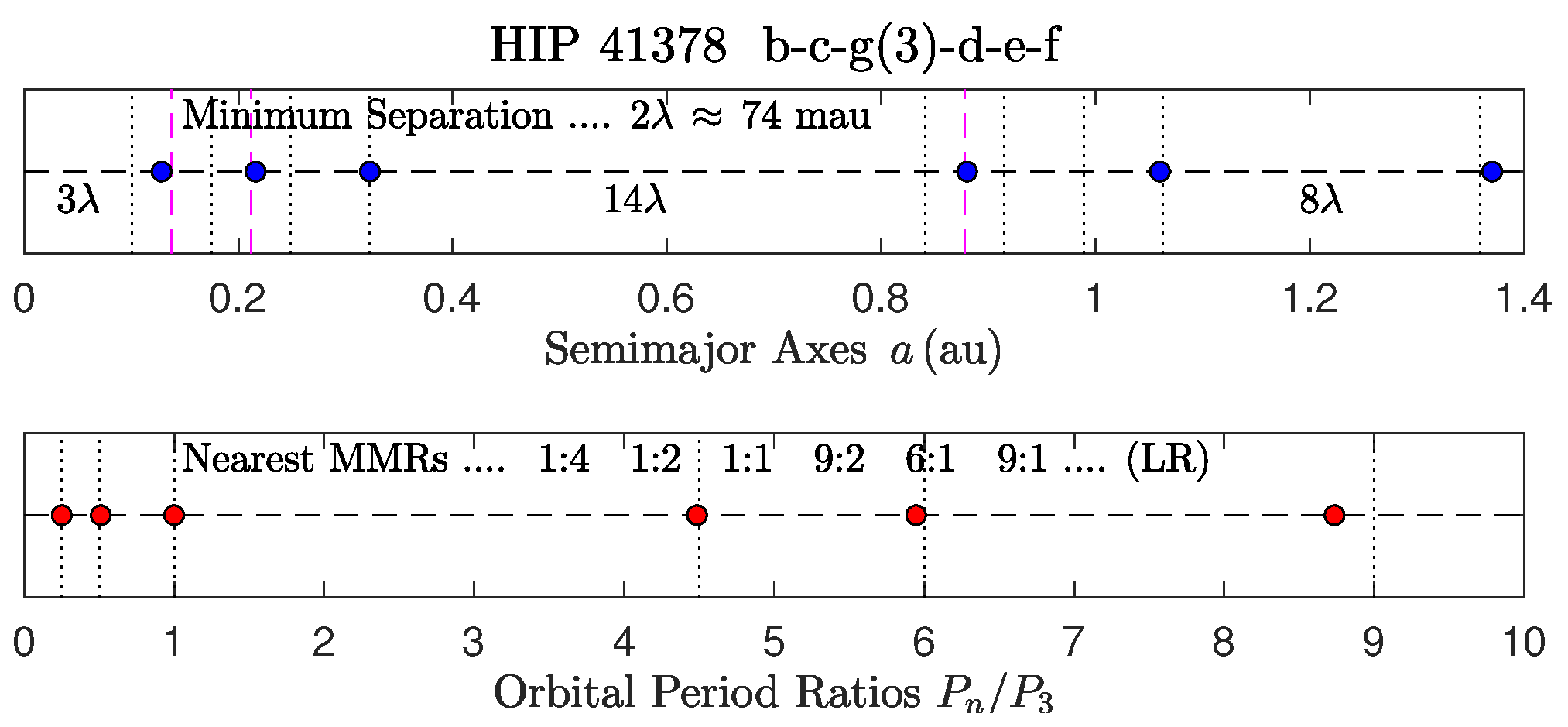 Preprints 144781 g003