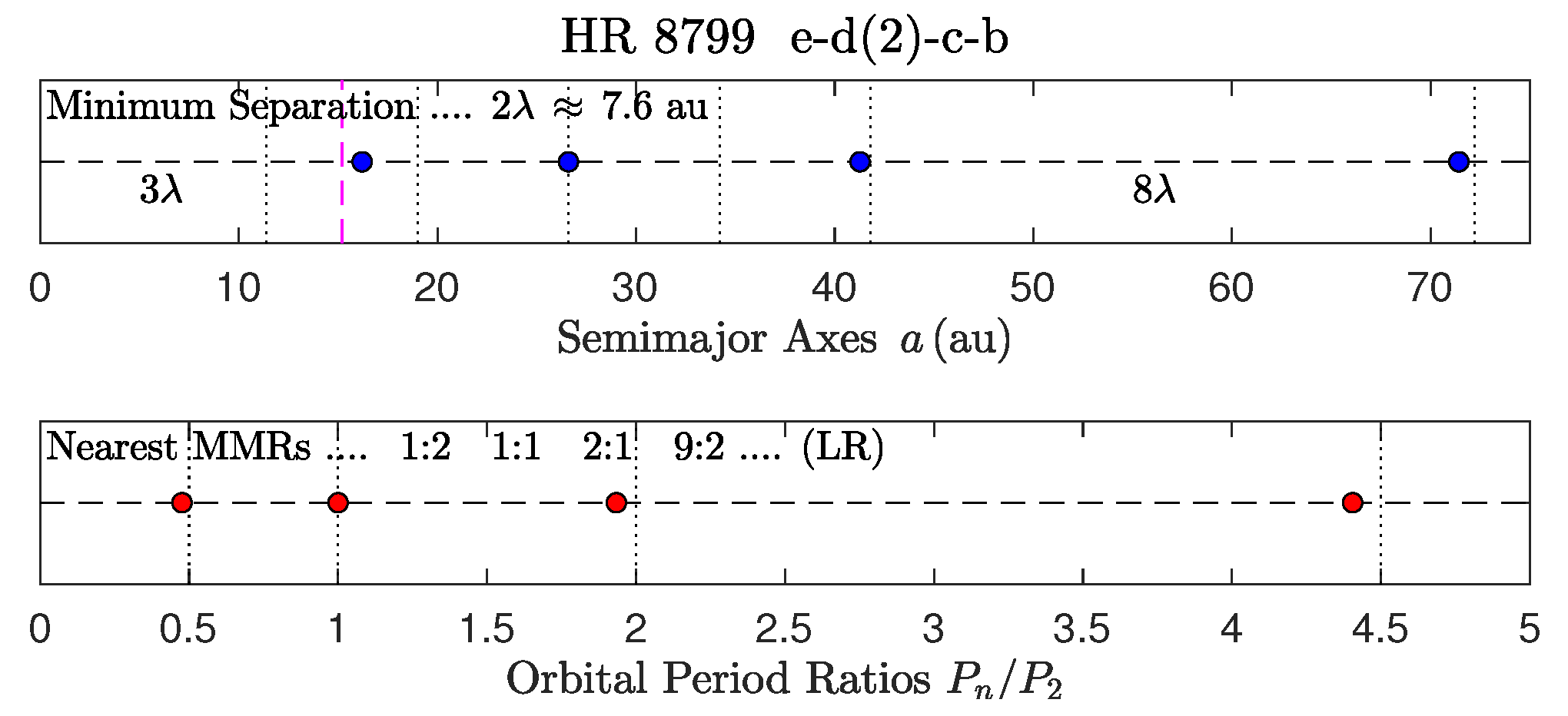 Preprints 144781 g004