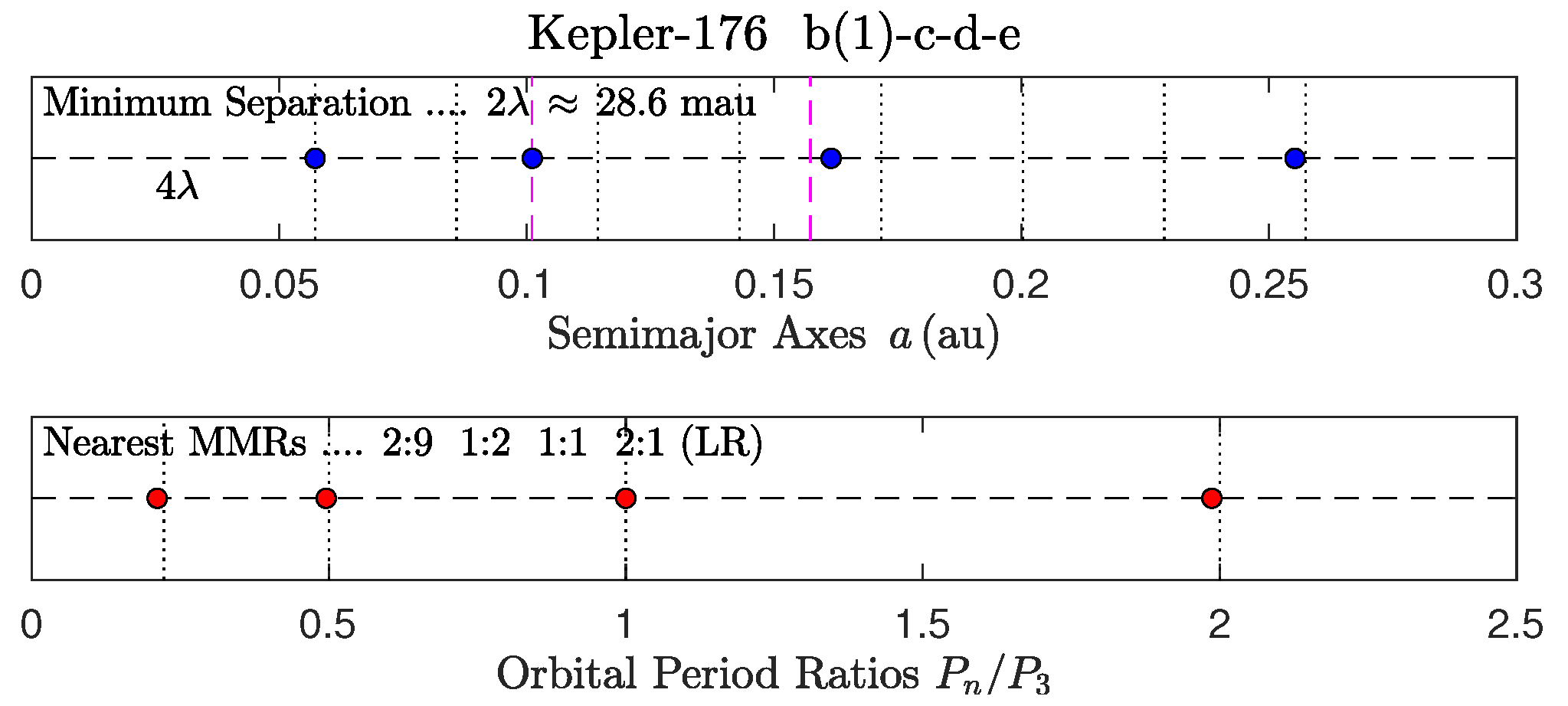 Preprints 144781 g005