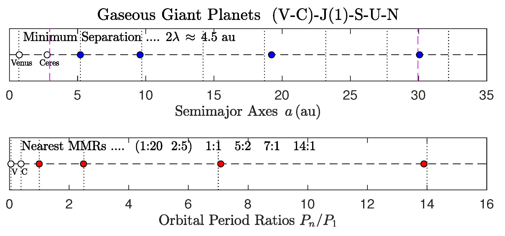 Preprints 144781 g006