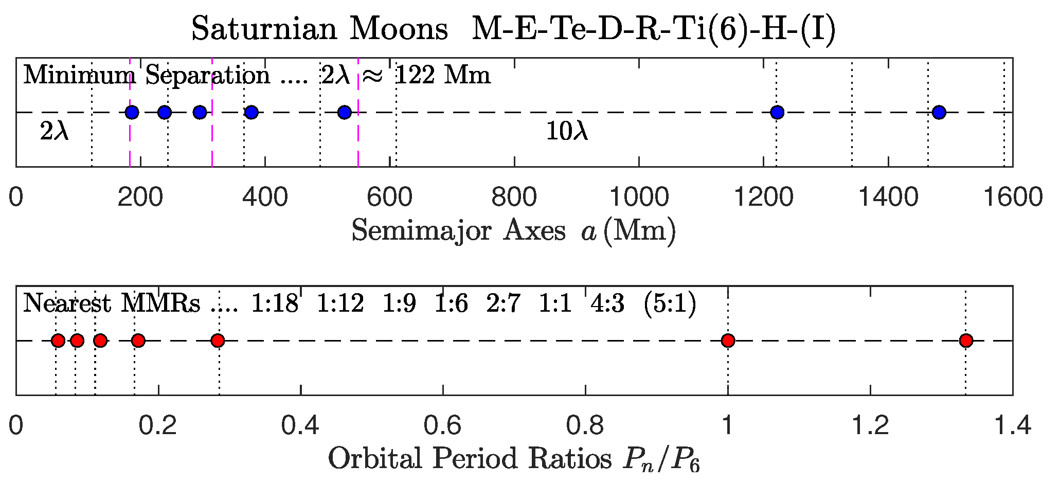 Preprints 144781 g008