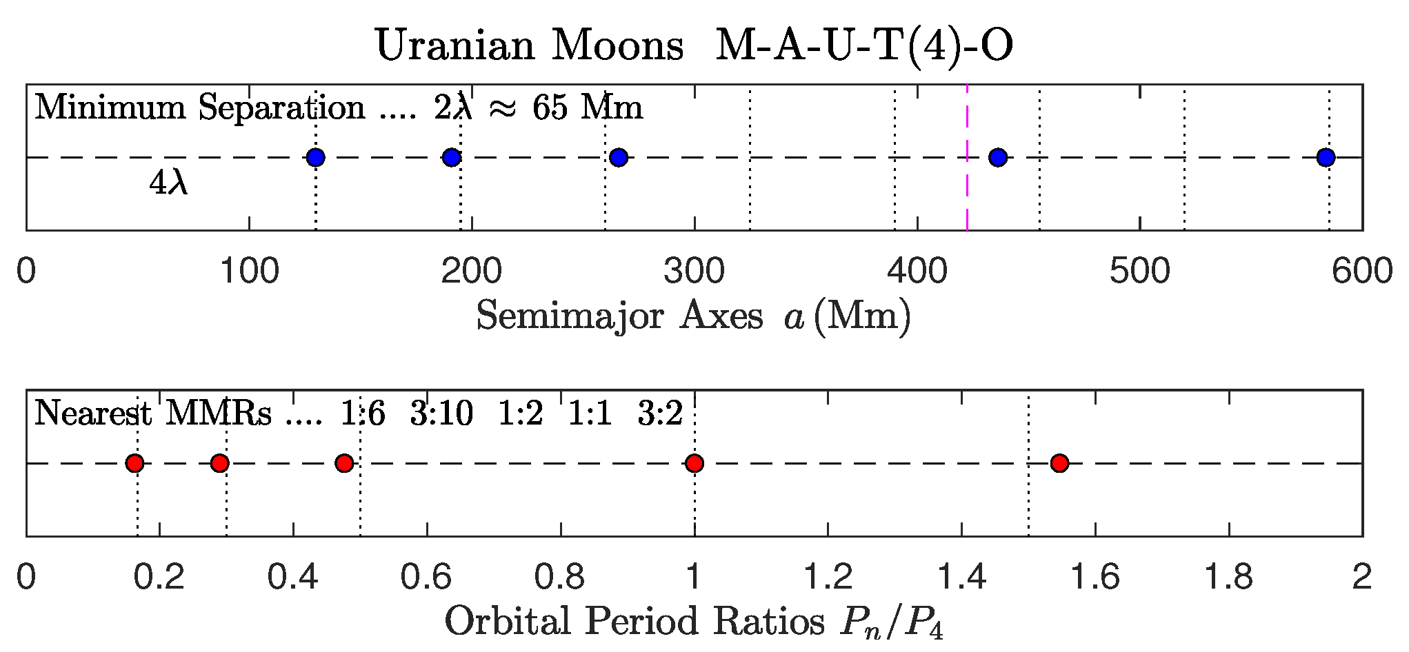 Preprints 144781 g009