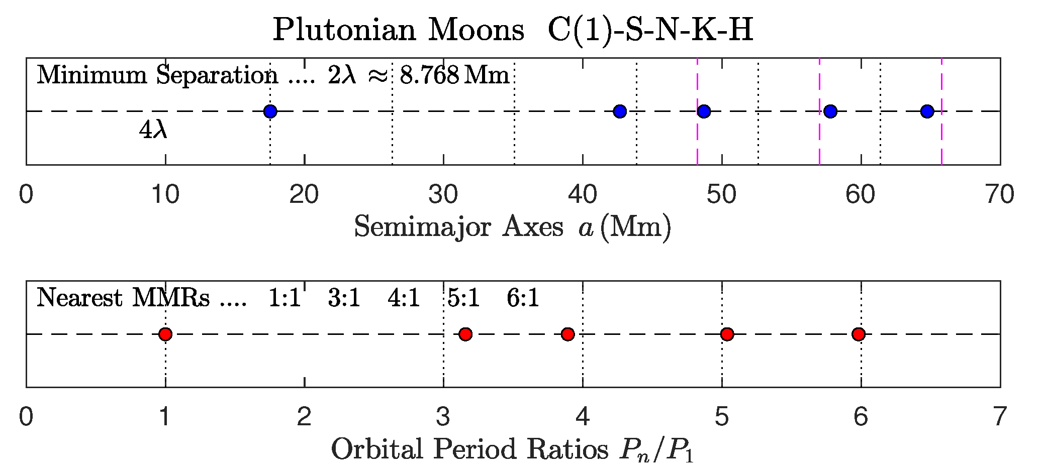 Preprints 144781 g010